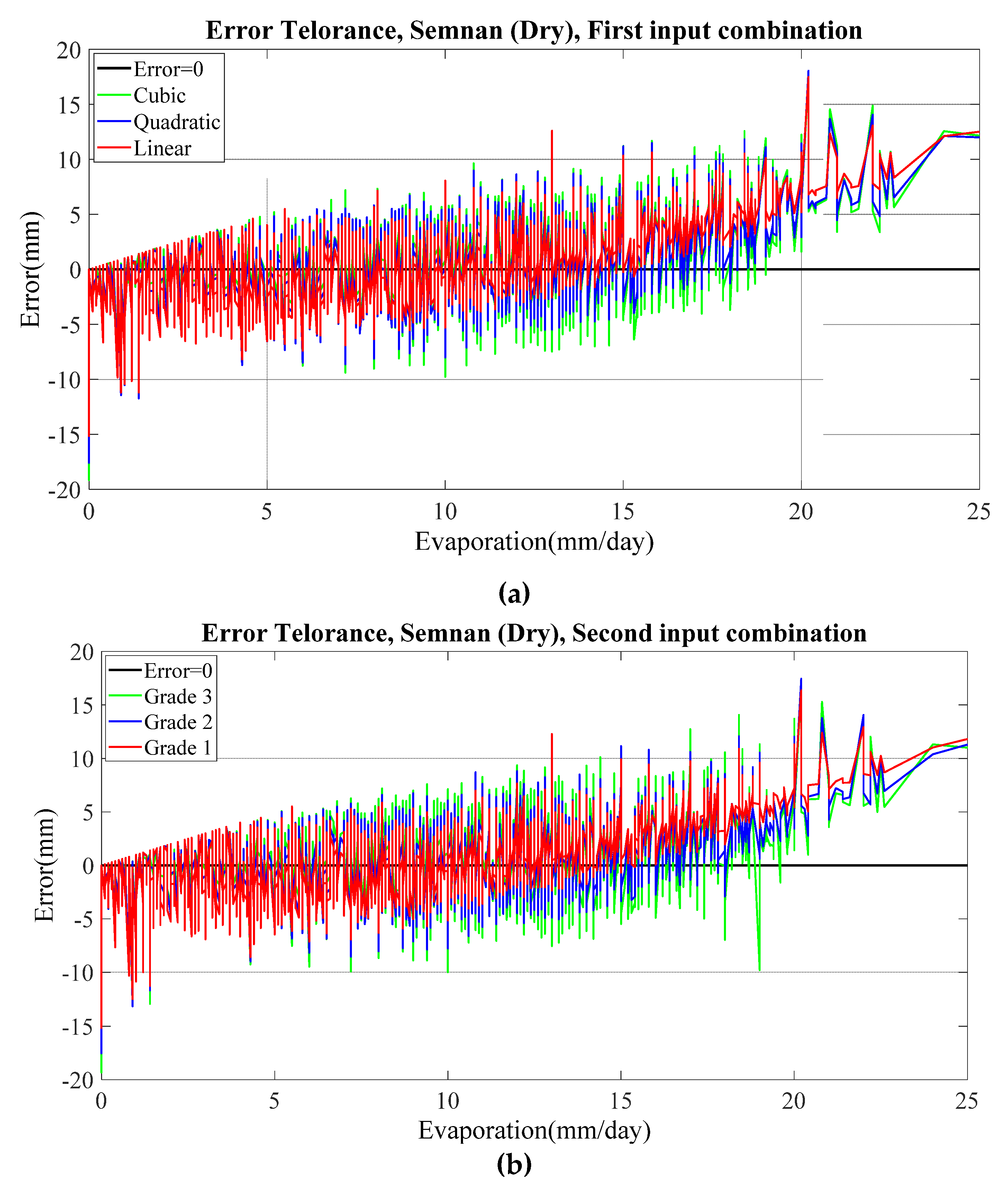 Water 13 02814 g005 550