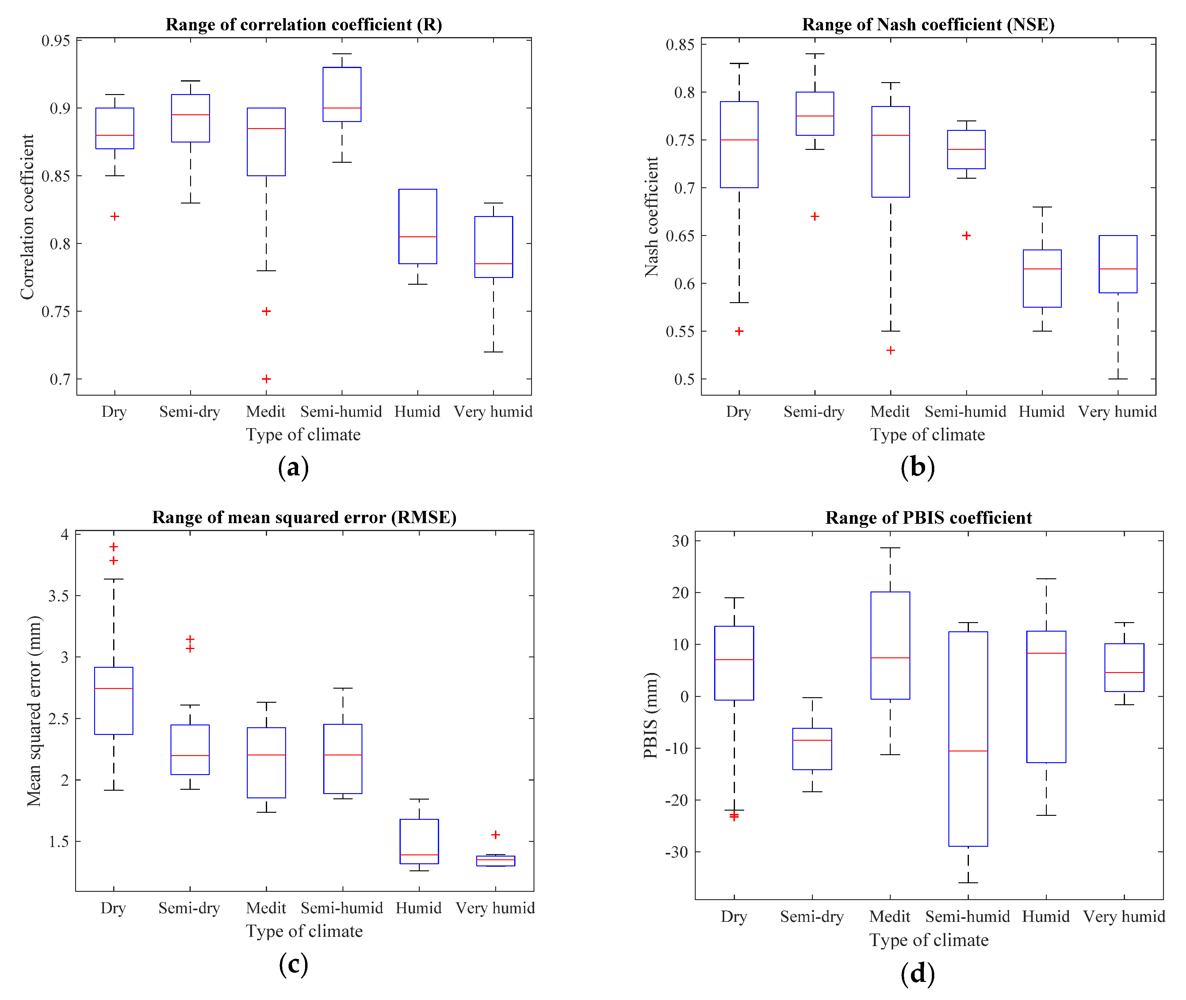 Water 13 02814 g009 550