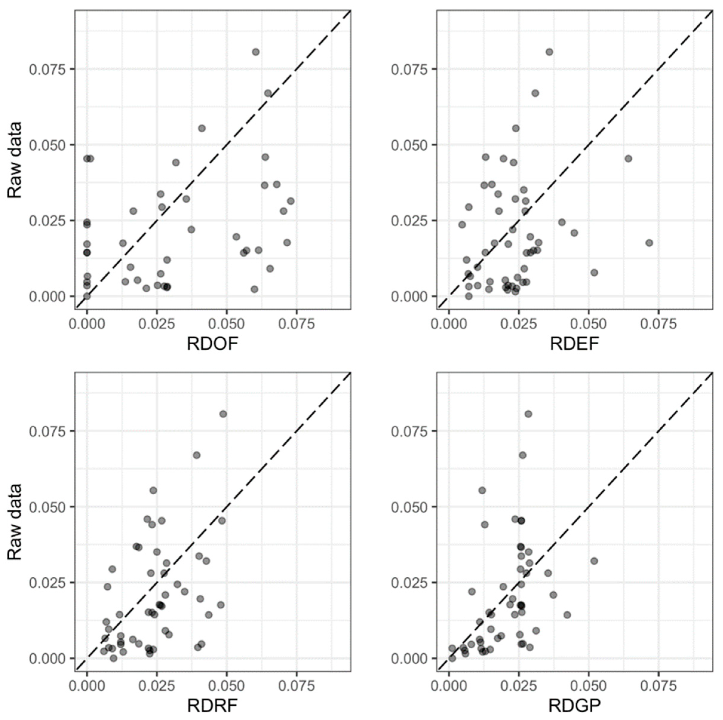 Water 13 02817 g003 550