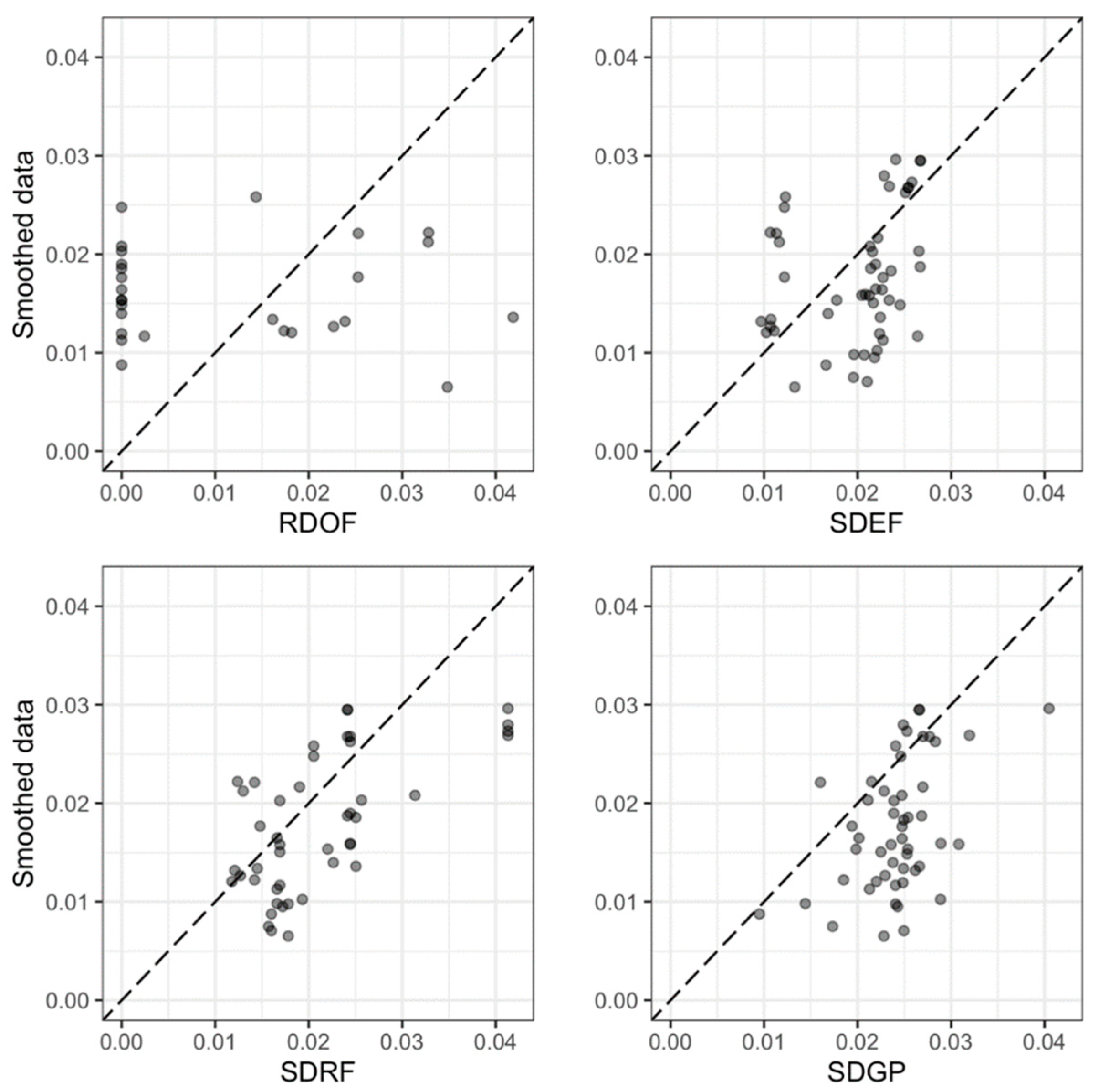 Water 13 02817 g004 550