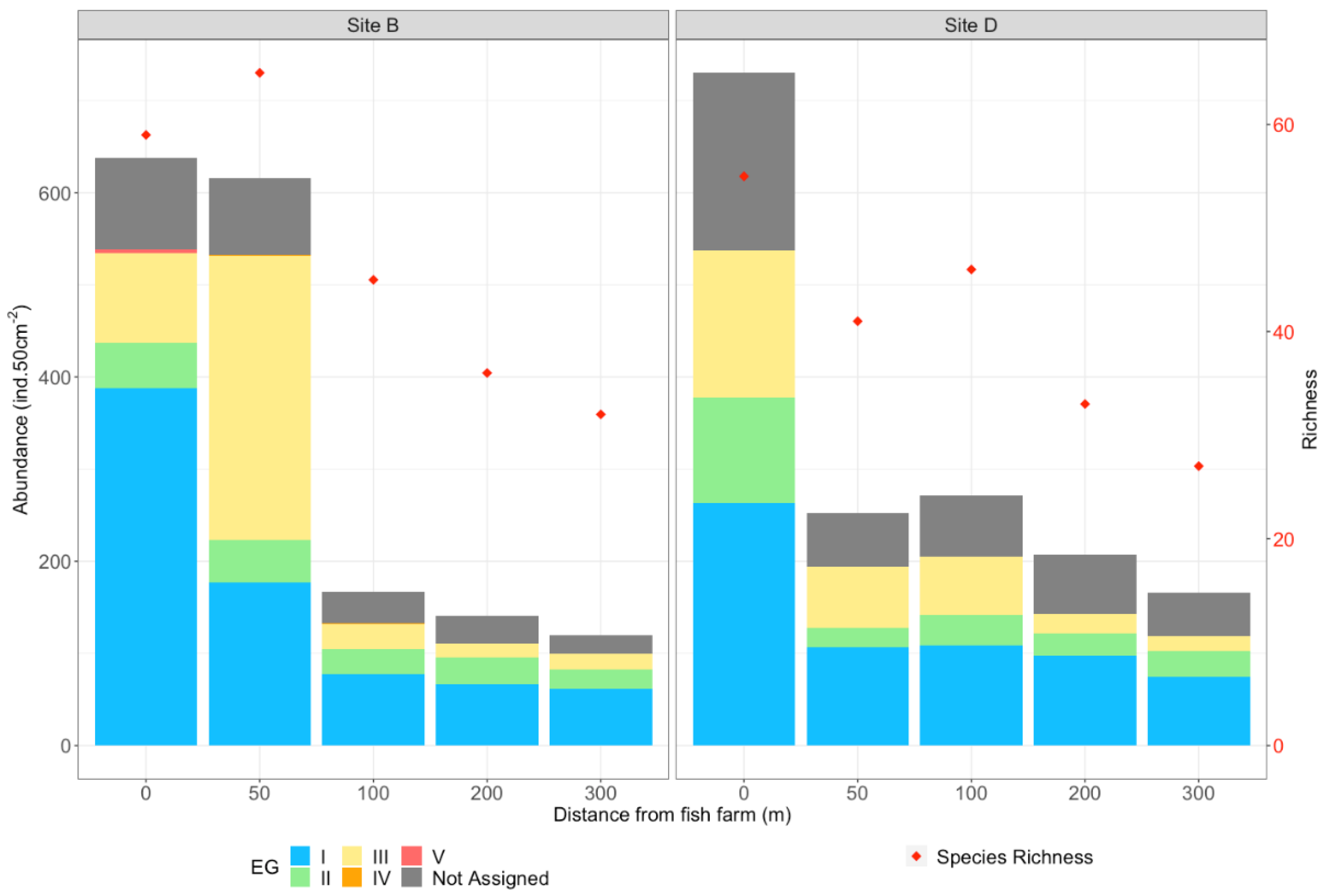 Water 13 02821 g004 550