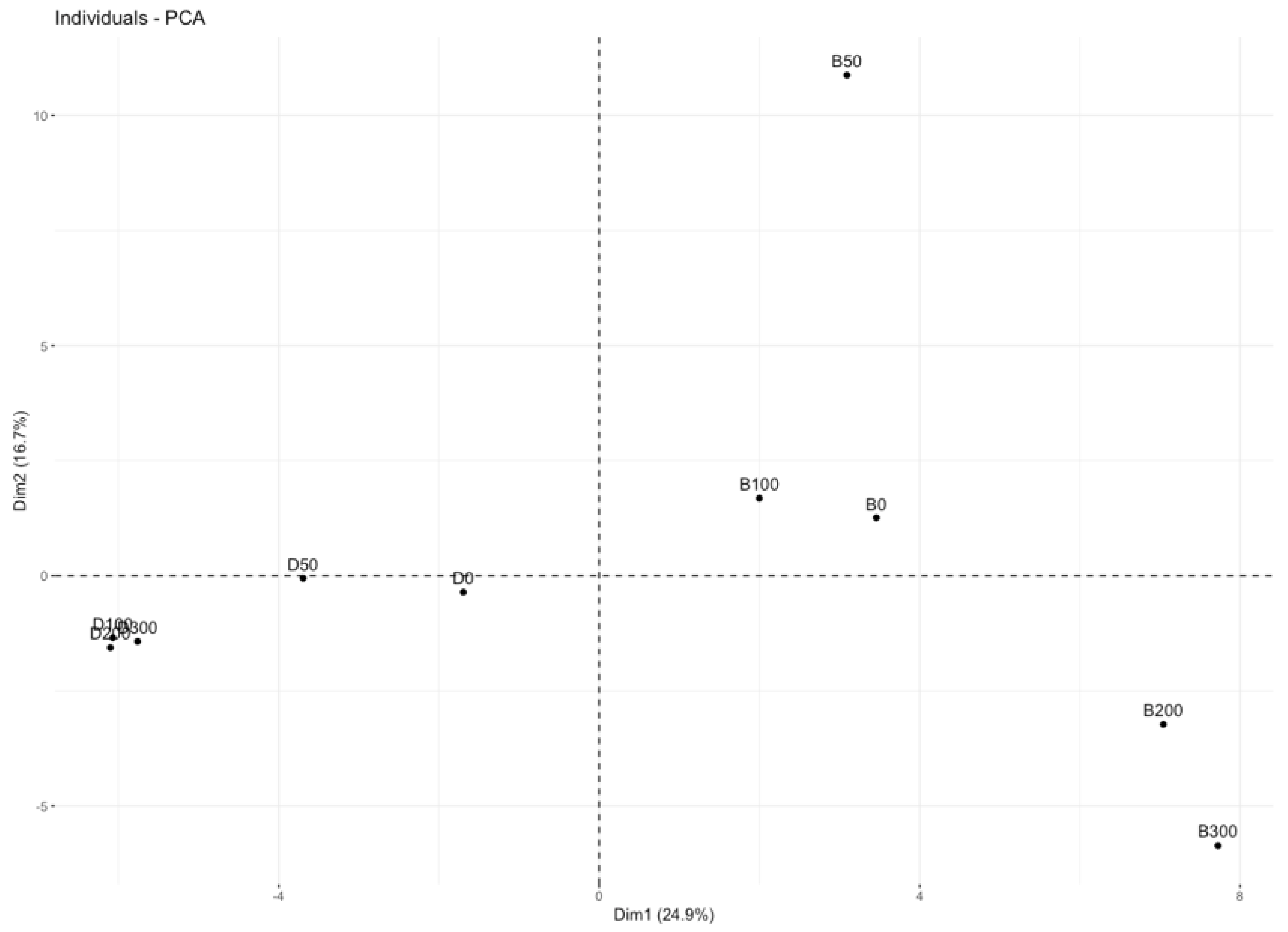 Water 13 02821 g005 550