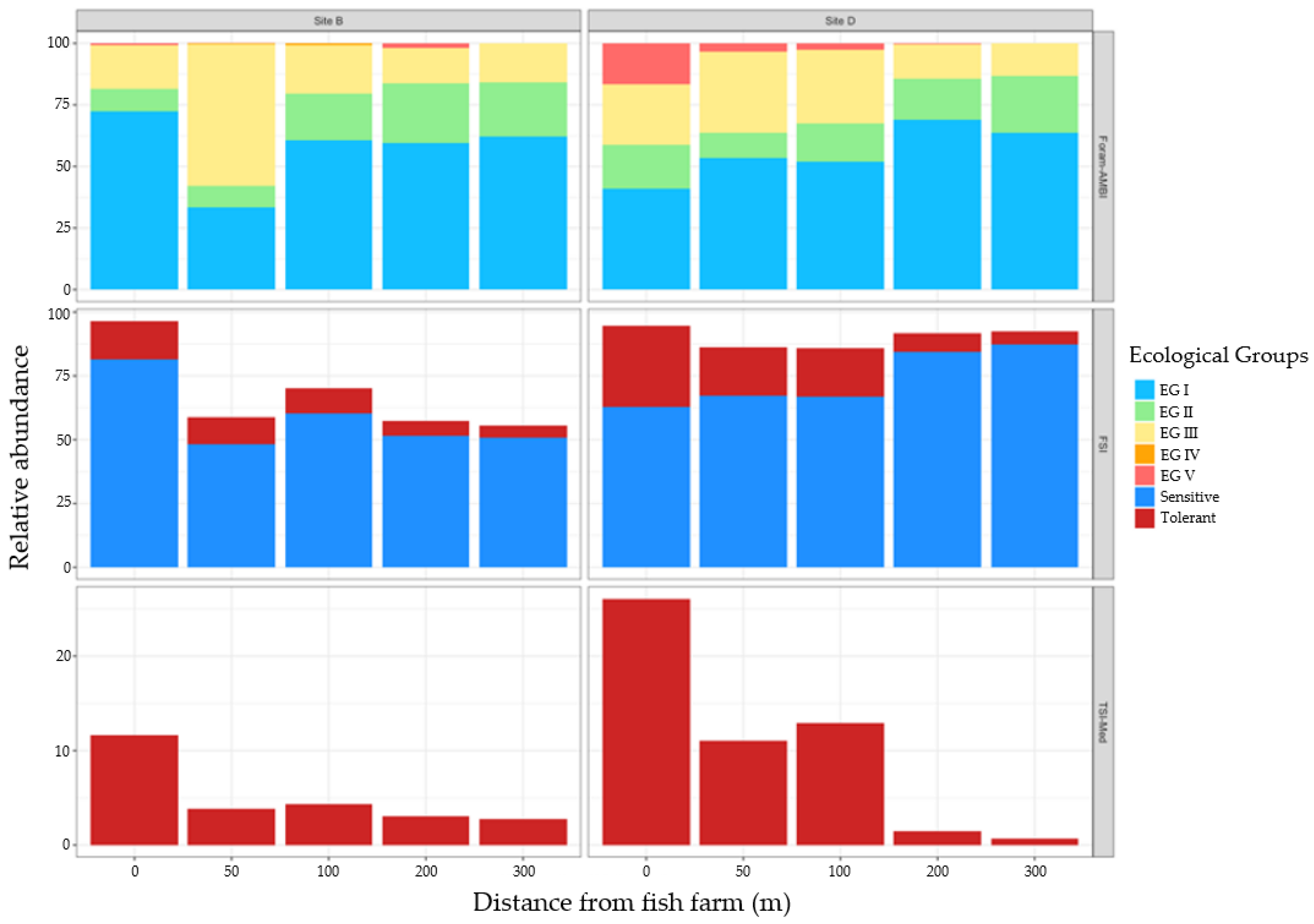 Water 13 02821 g008 550