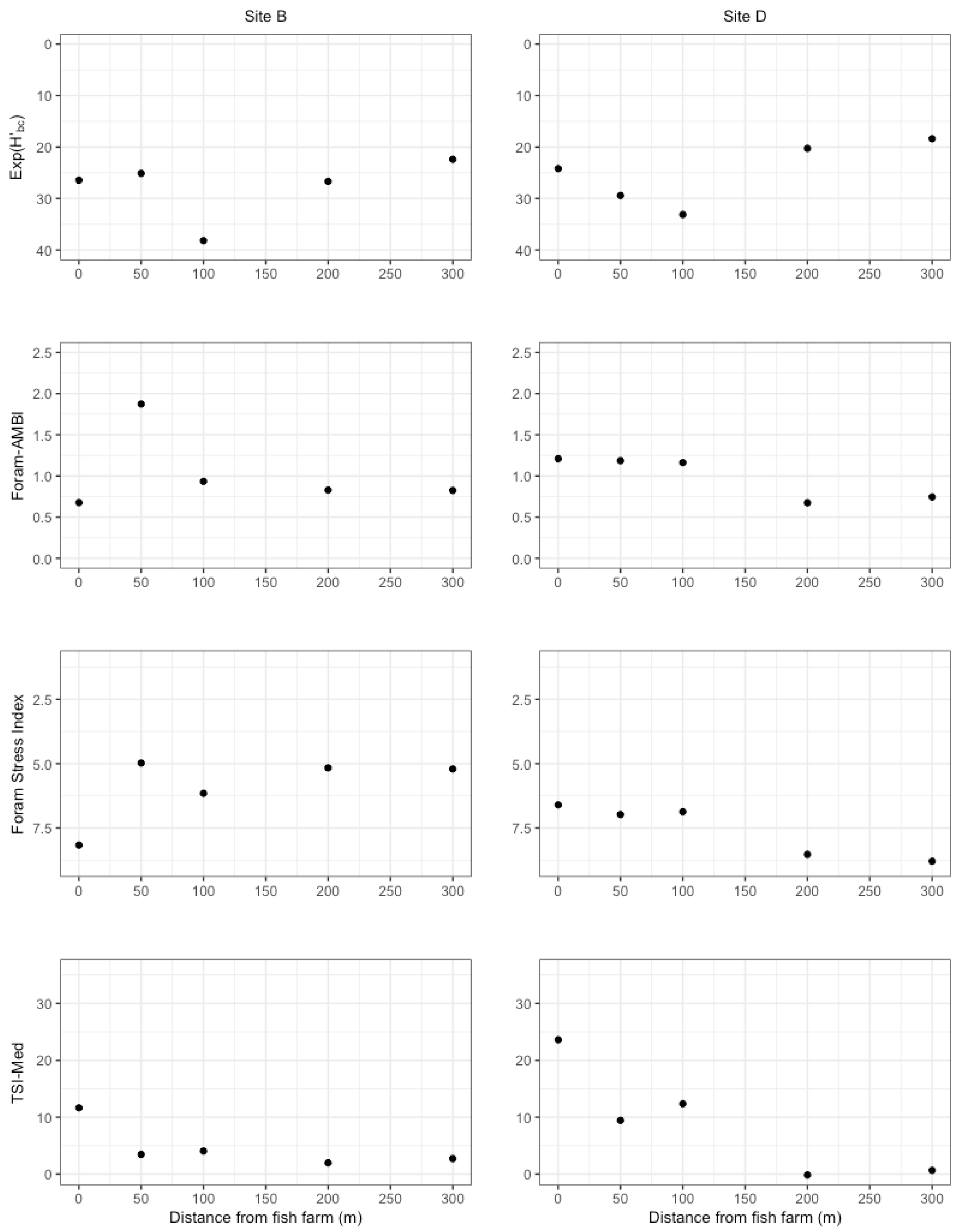 Water 13 02821 g009 550