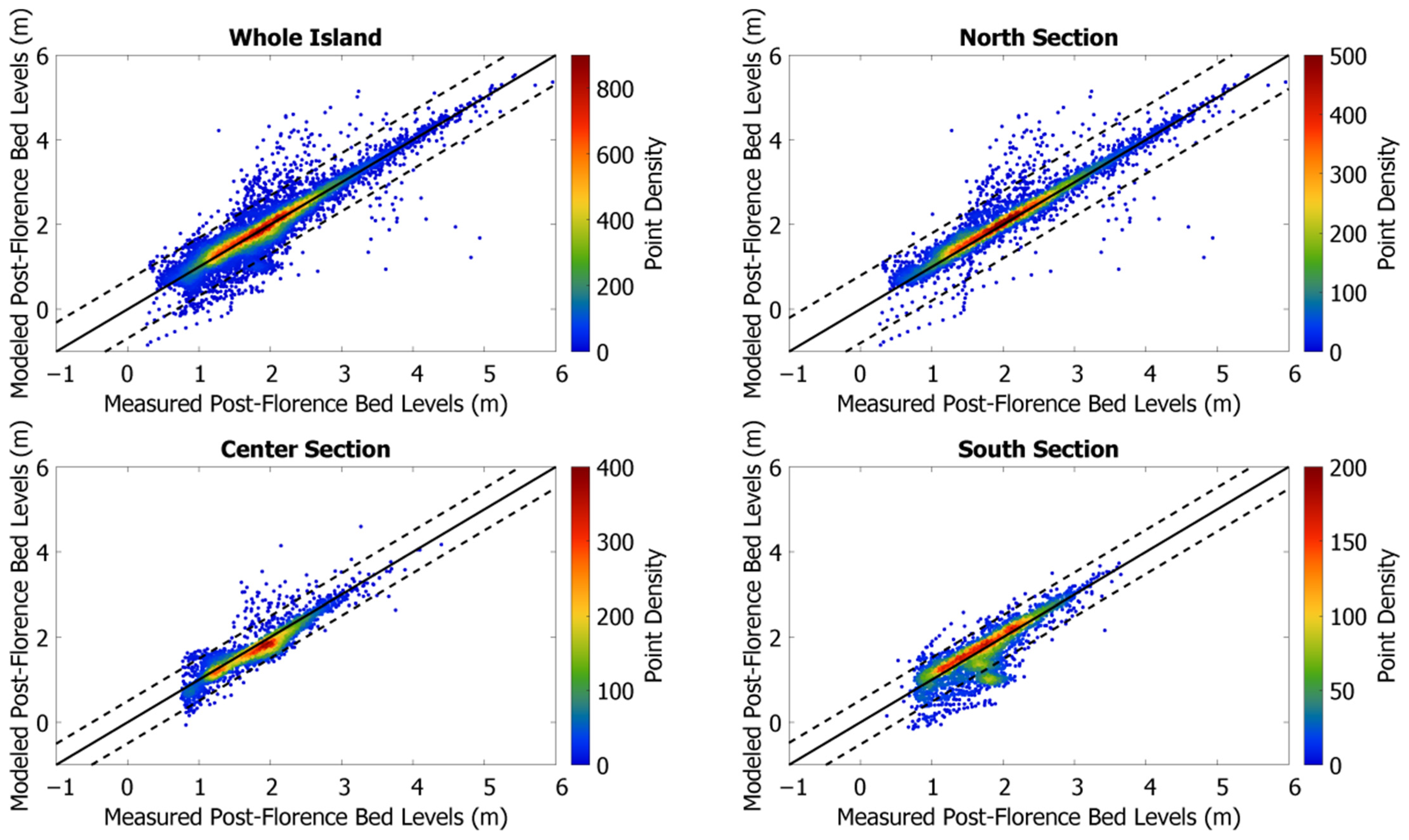 Water 13 02829 g005 550