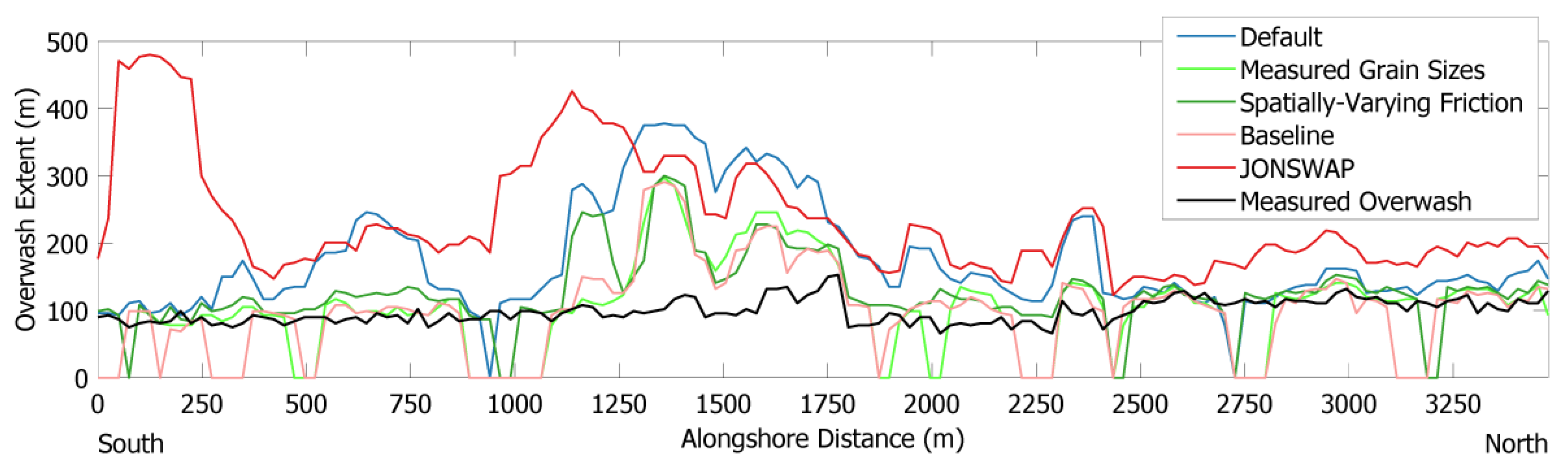 Water 13 02829 g007 550