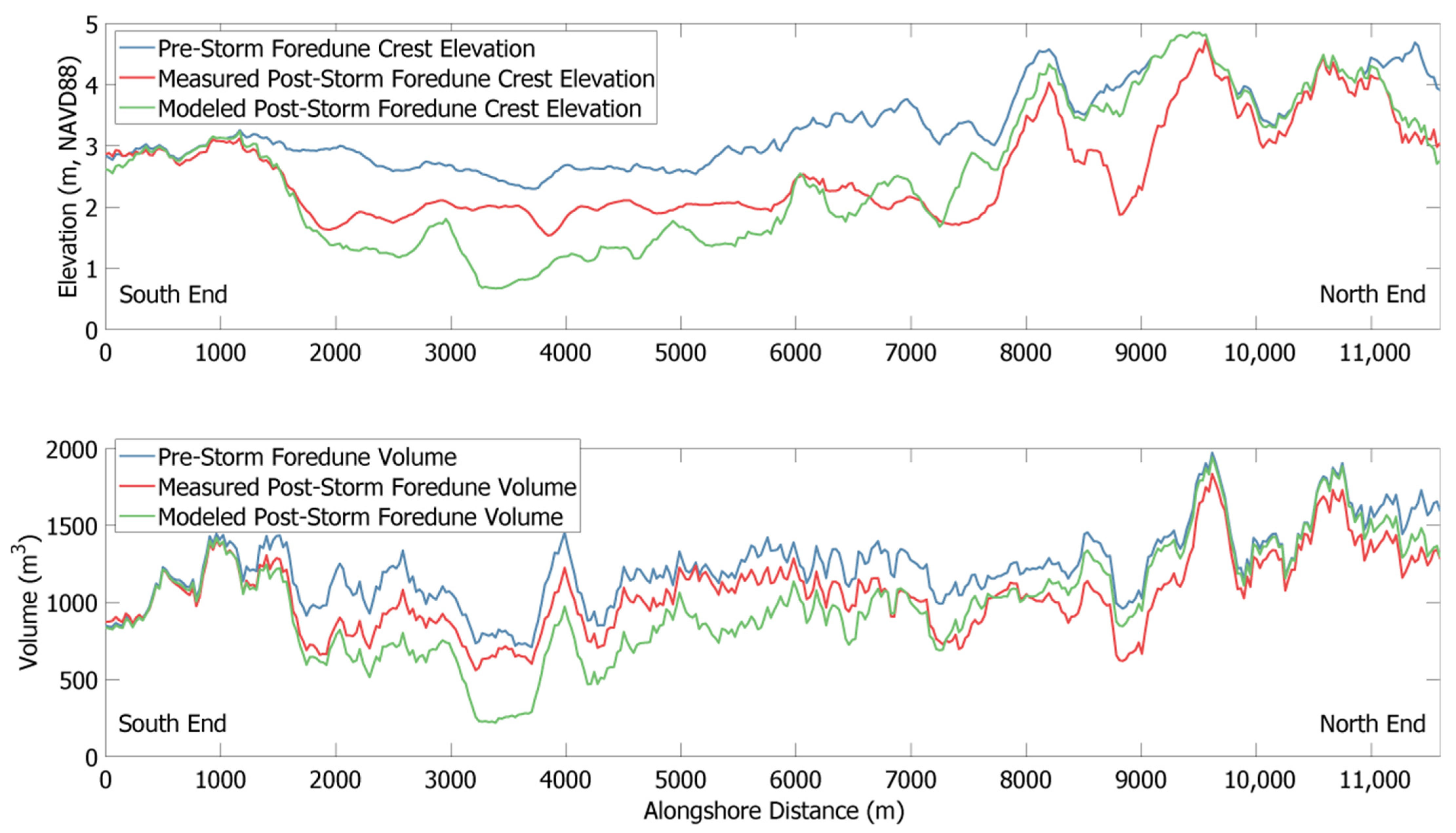 Water 13 02829 g008 550