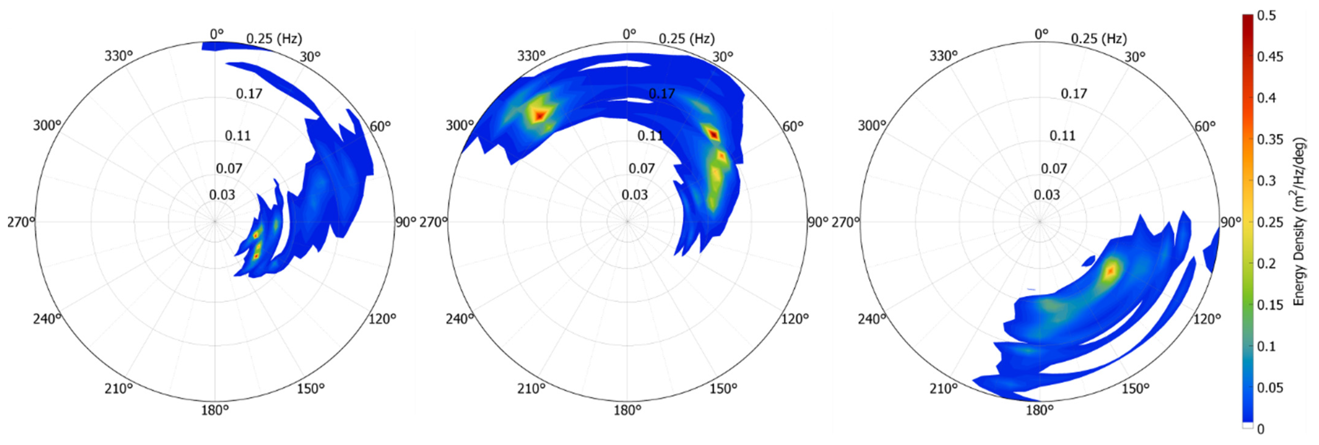 Water 13 02829 g009 550