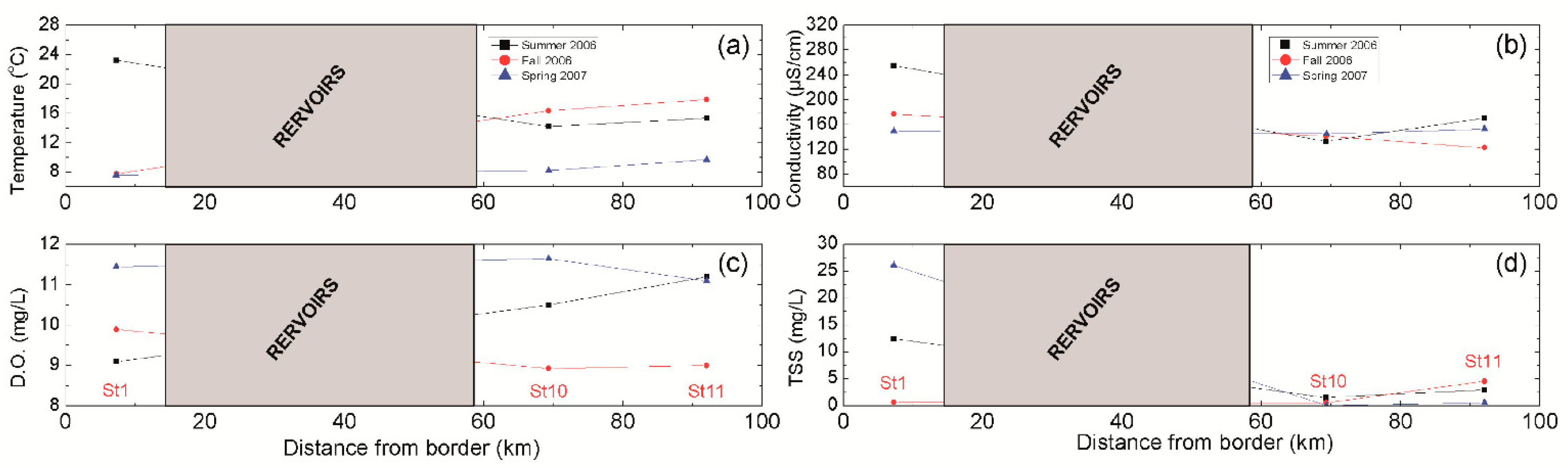 Water 13 02832 g003 550