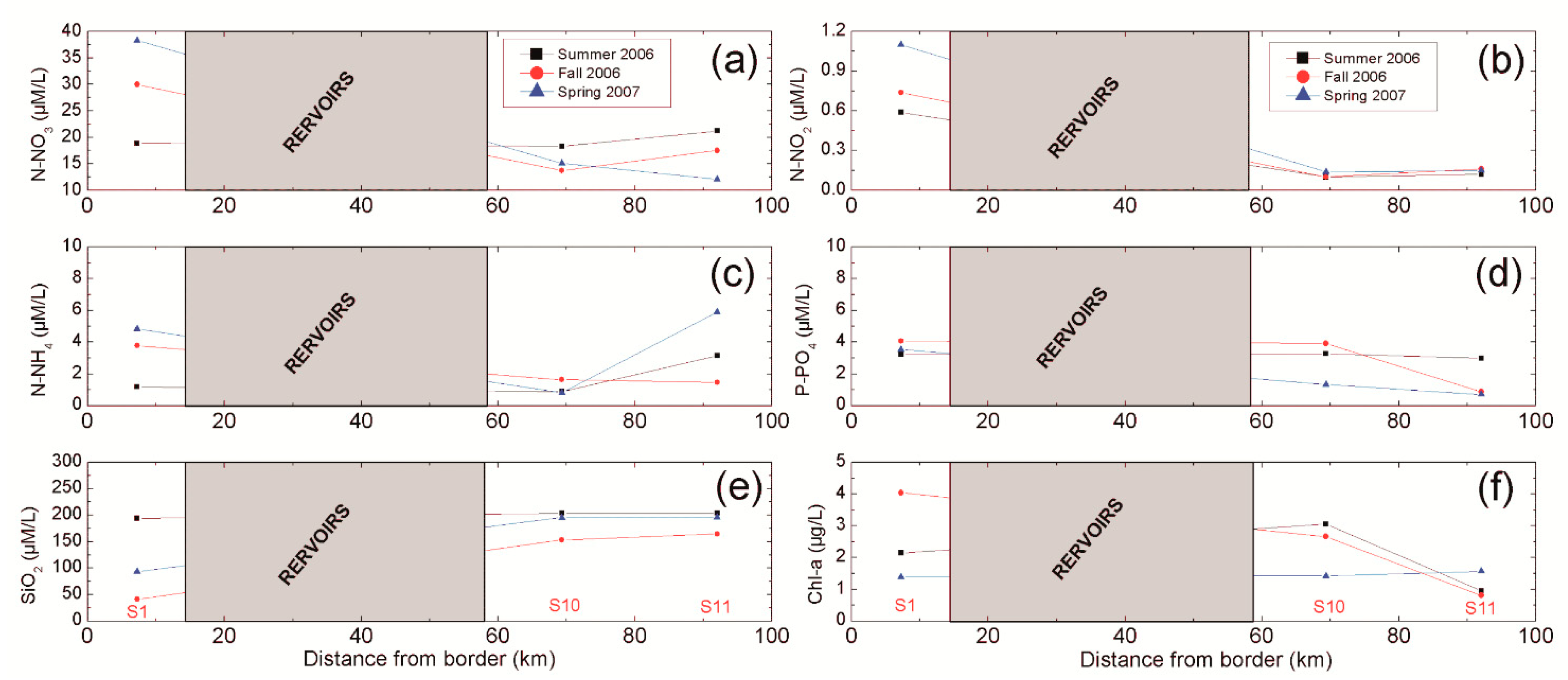 Water 13 02832 g004 550
