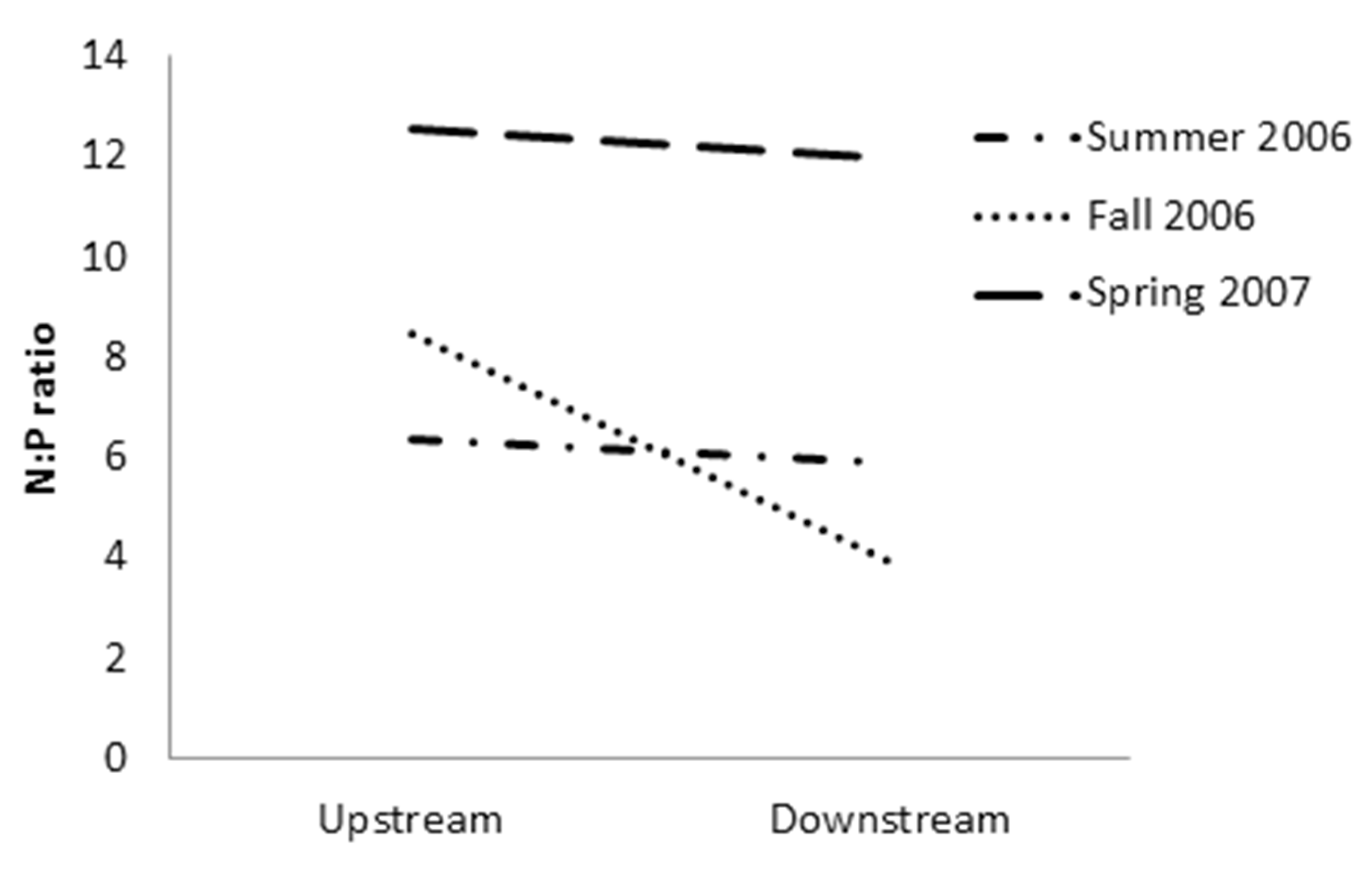 Water 13 02832 g007 550