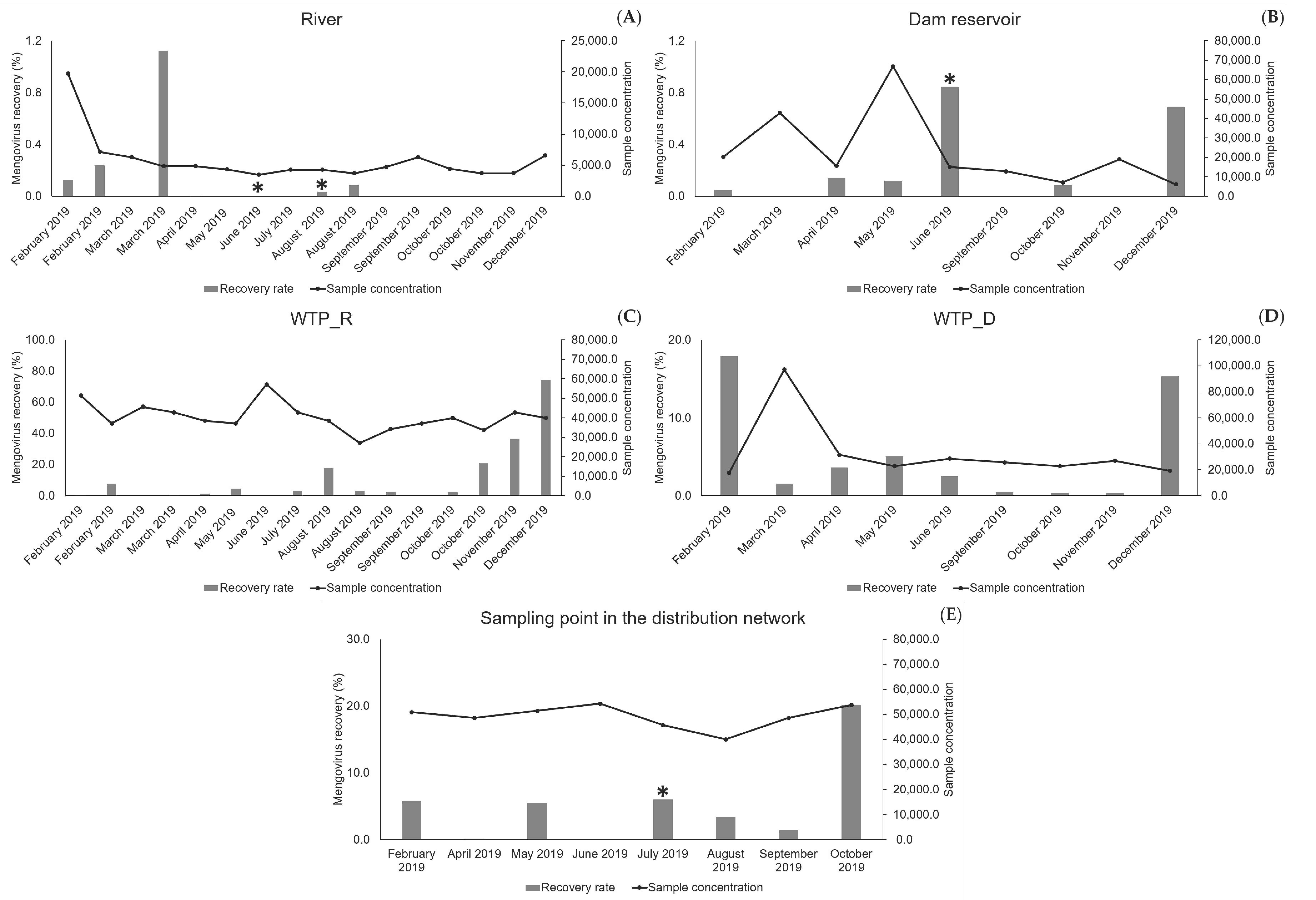 Water 13 02834 g001 550