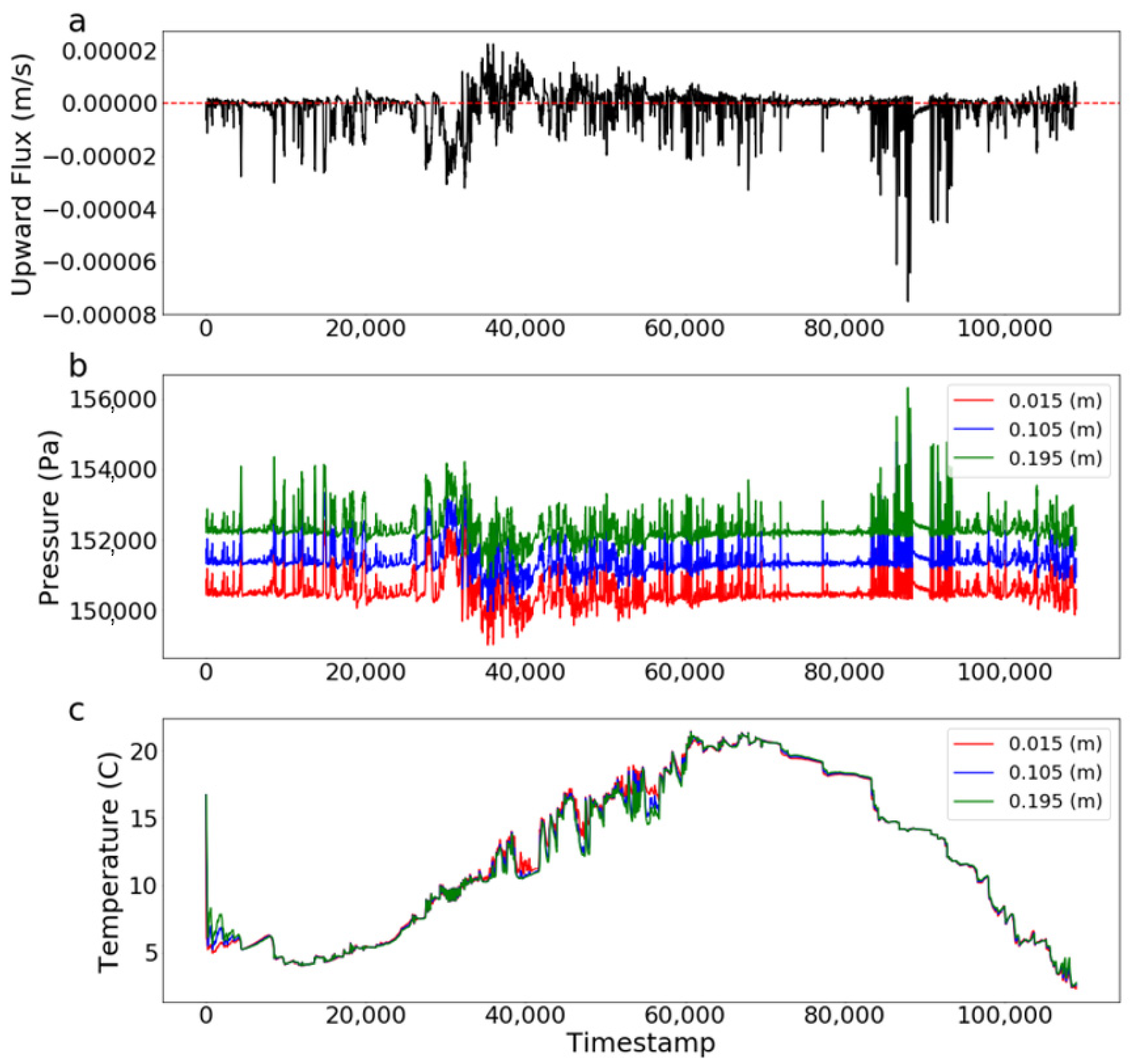 Water 13 02837 g002 550