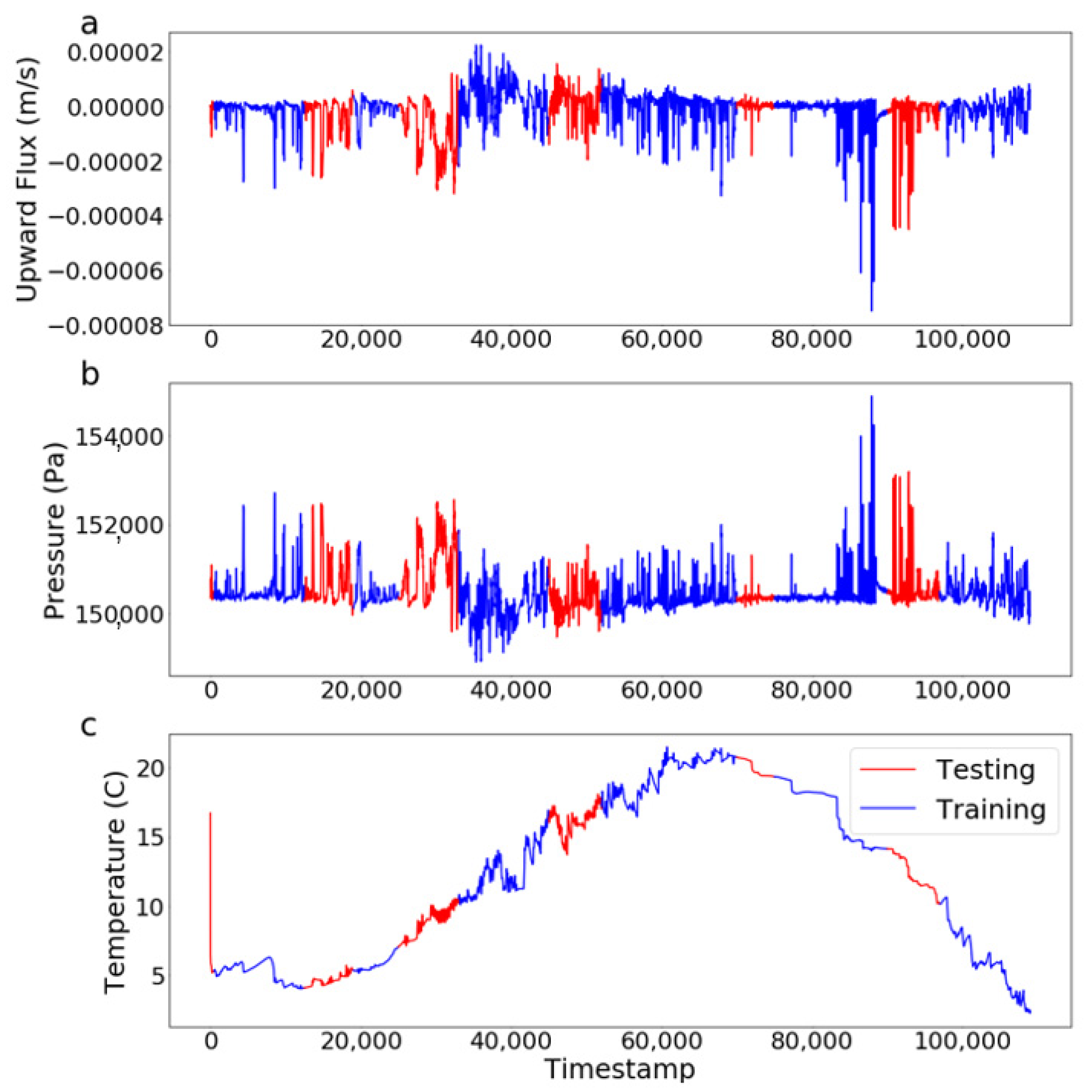 Water 13 02837 g004 550