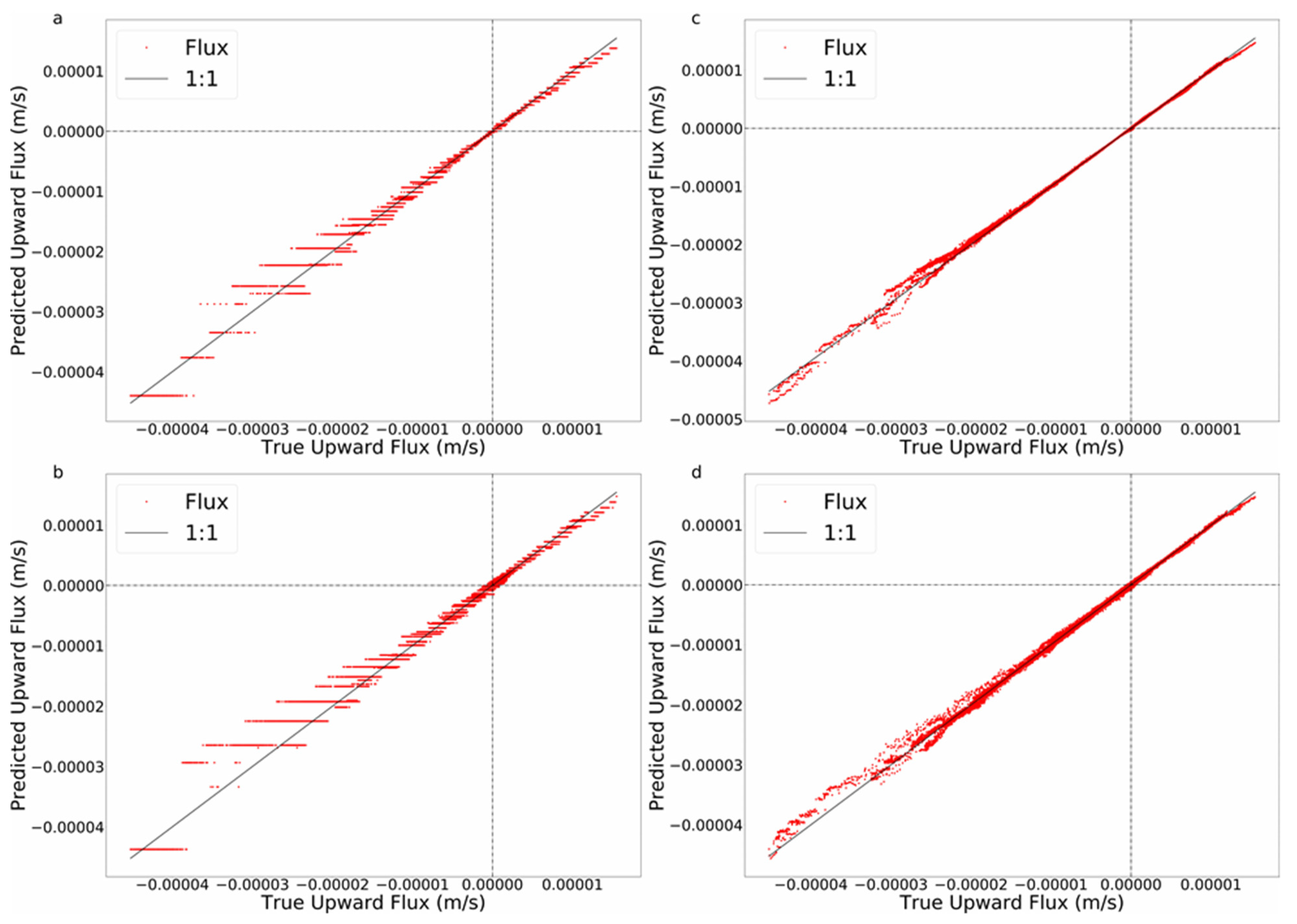 Water 13 02837 g005 550