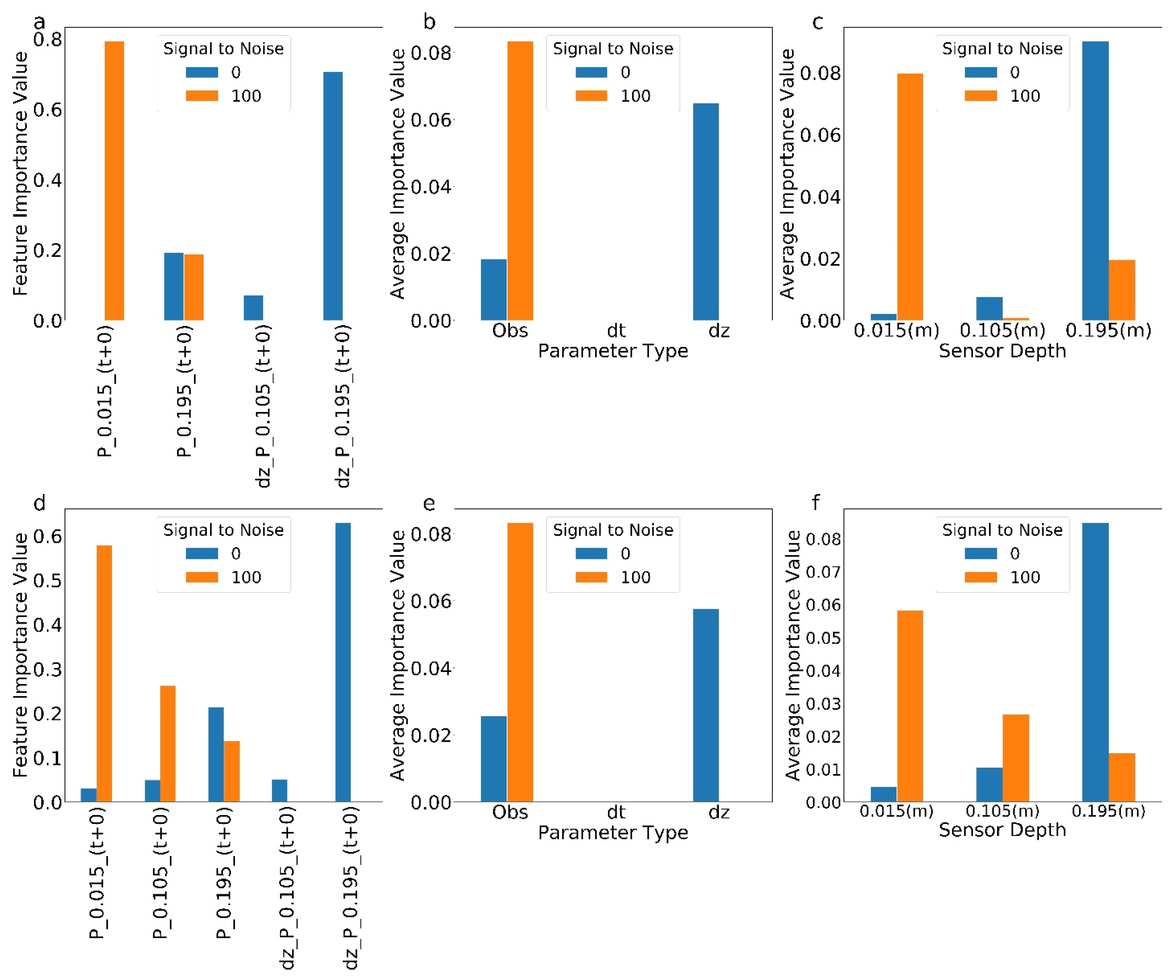 Water 13 02837 g006 550