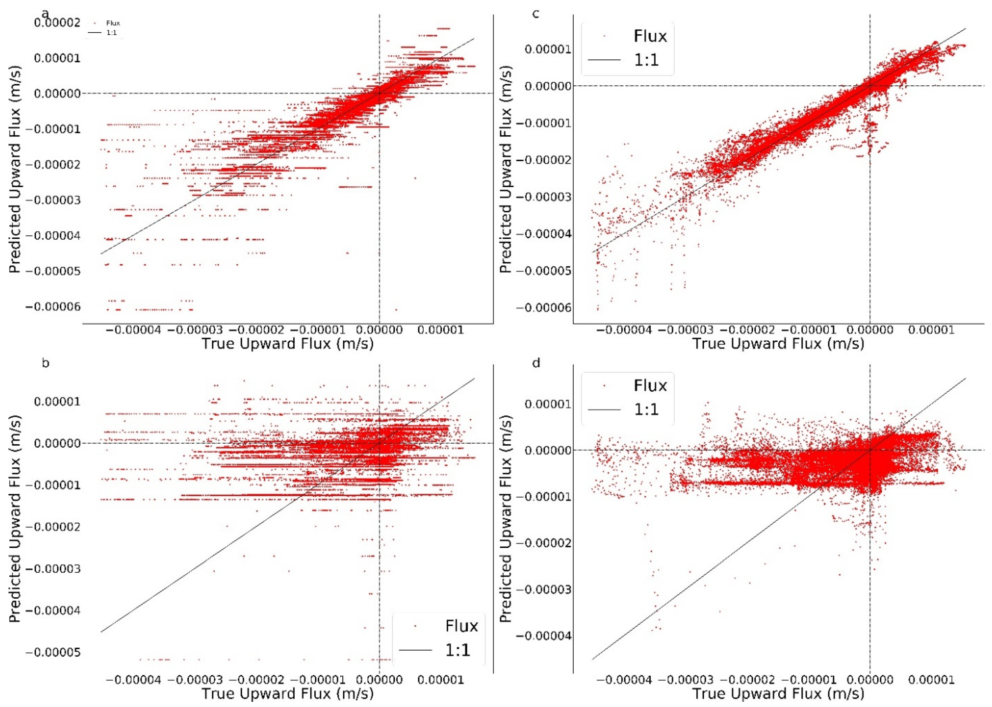 Water 13 02837 g007 550