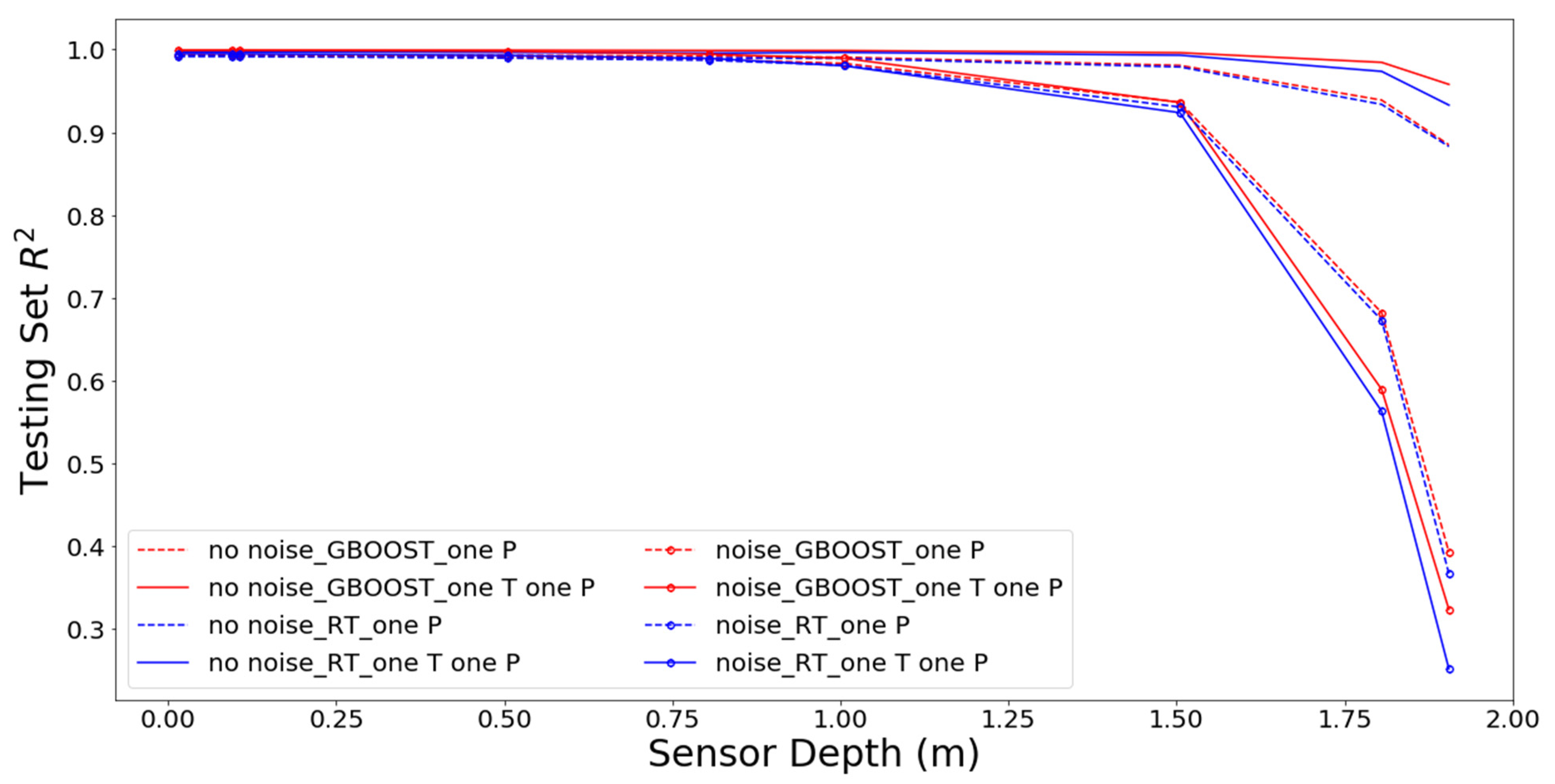 Water 13 02837 g008 550