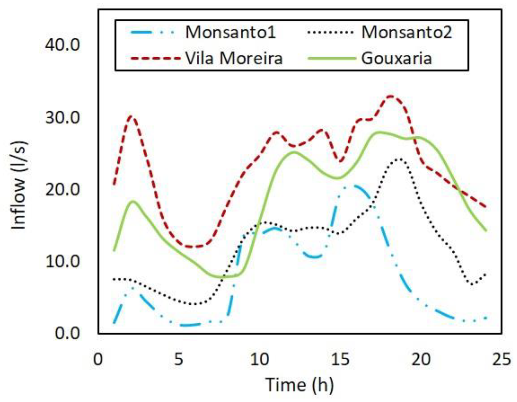 Water 13 02838 g002 550