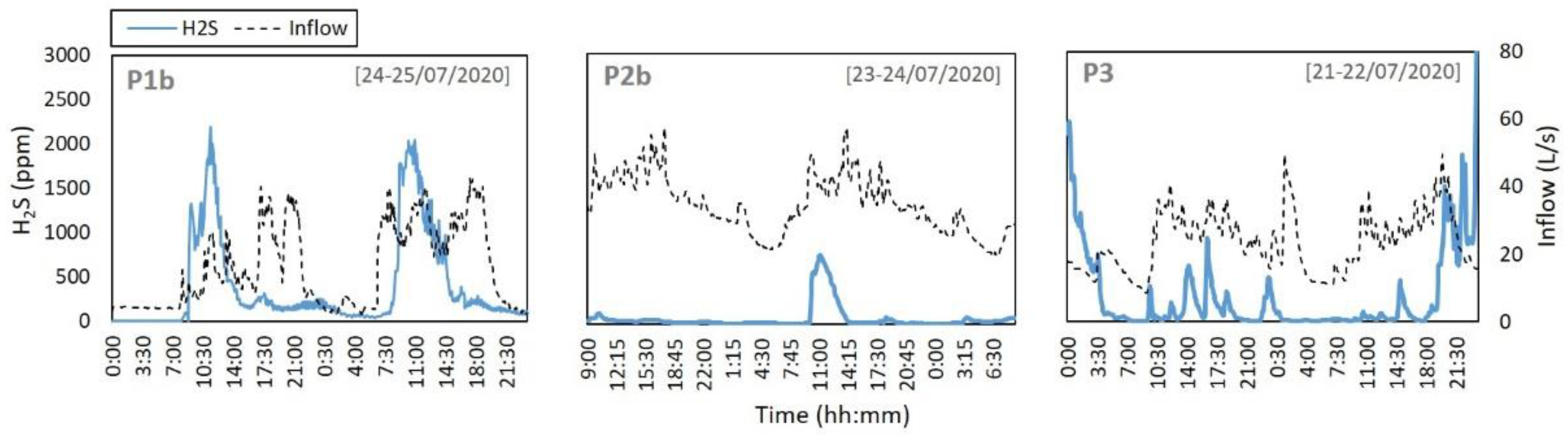 Water 13 02838 g003 550