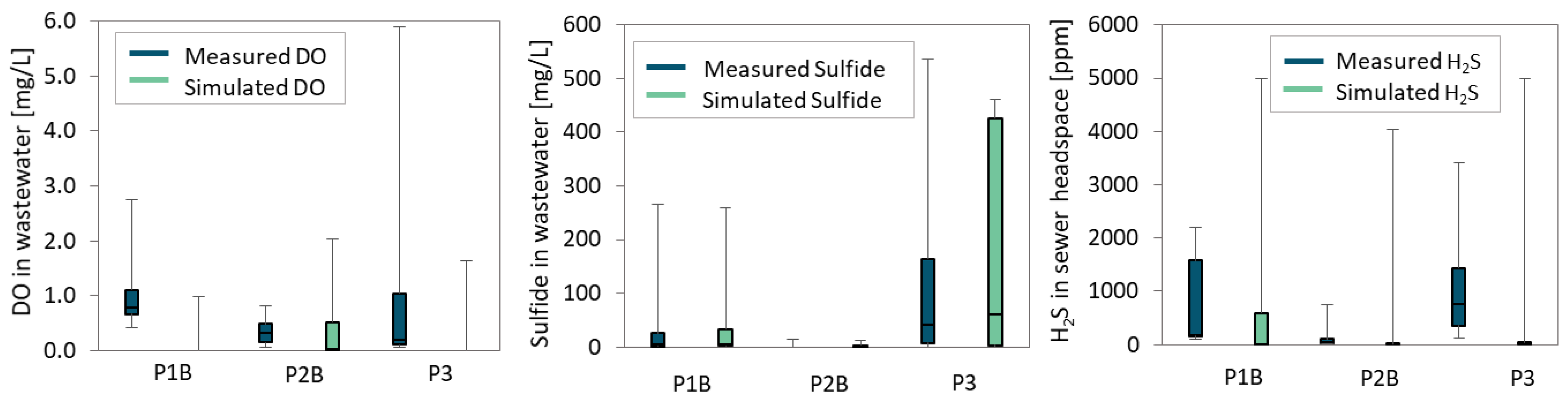 Water 13 02838 g004 550