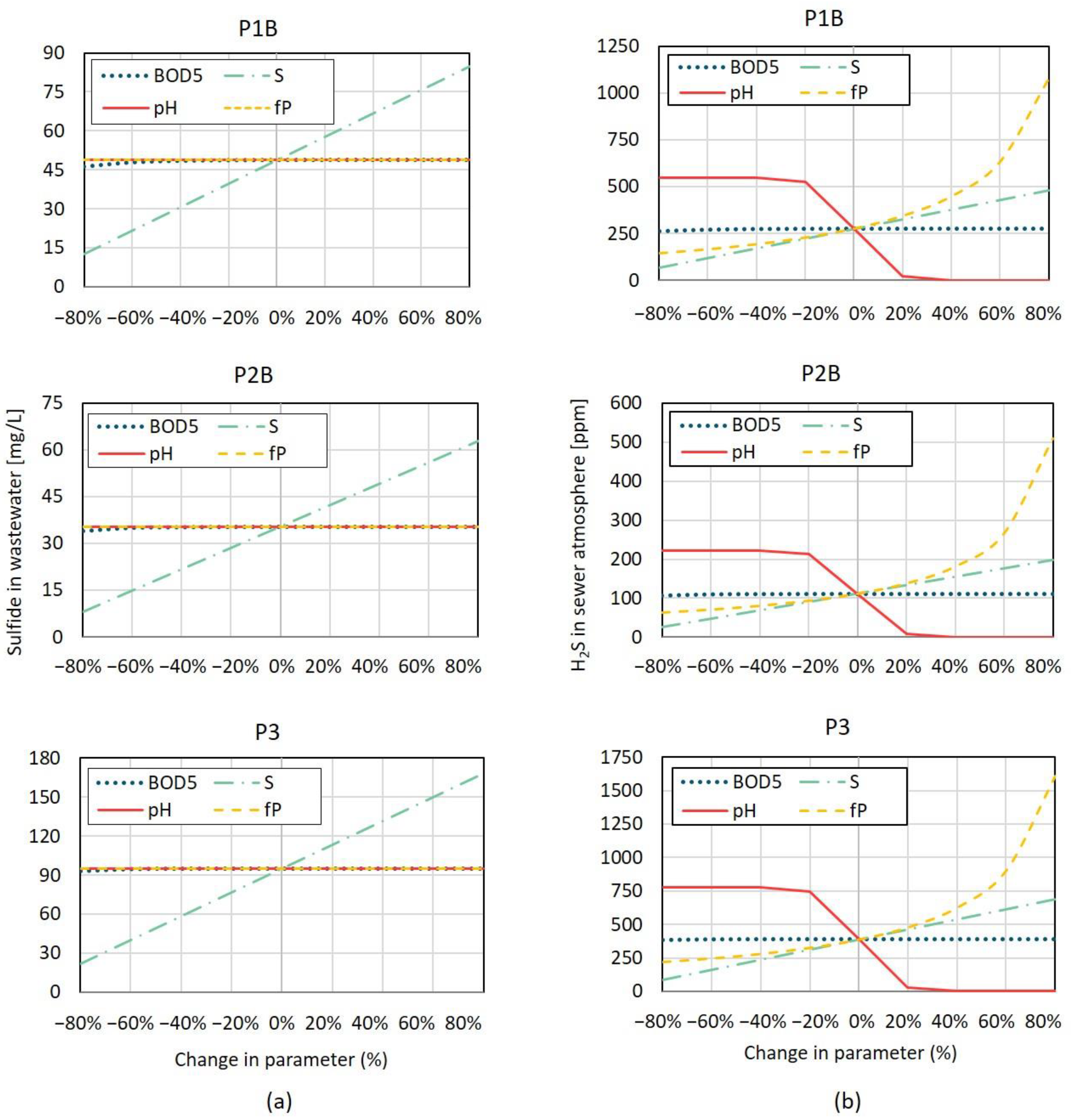 Water 13 02838 g005 550