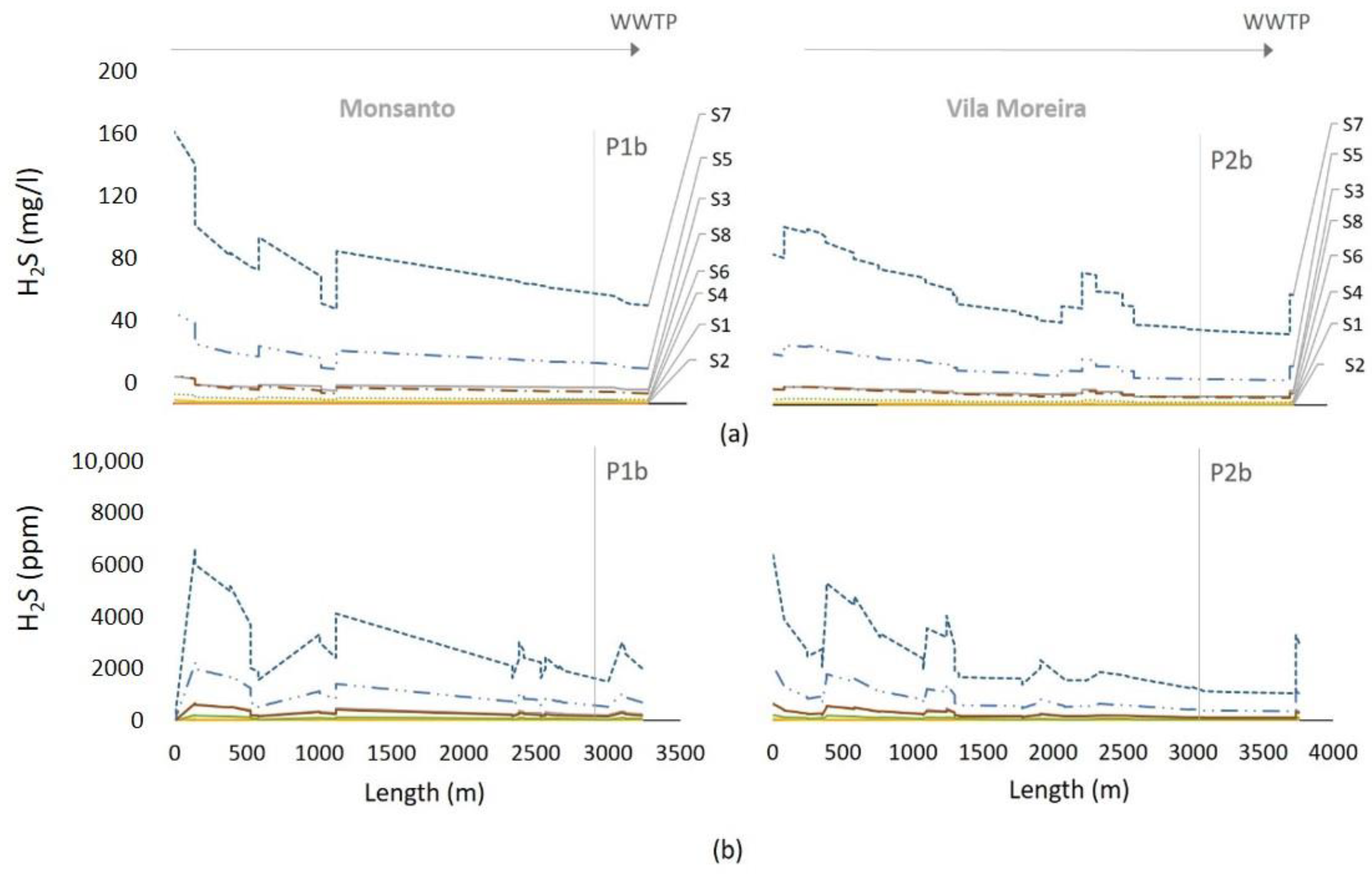 Water 13 02838 g006 550