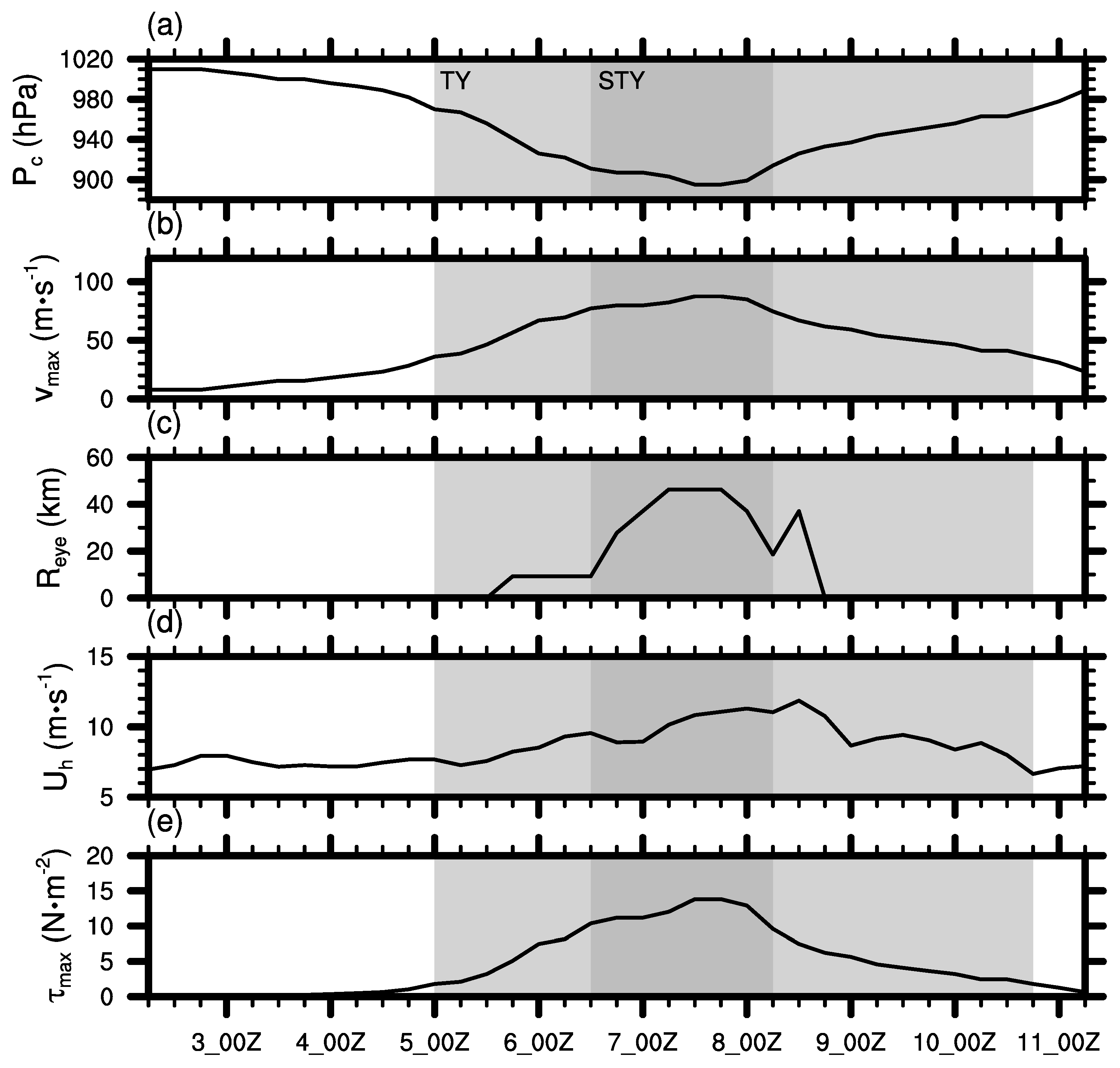 Water 13 02841 g002 550