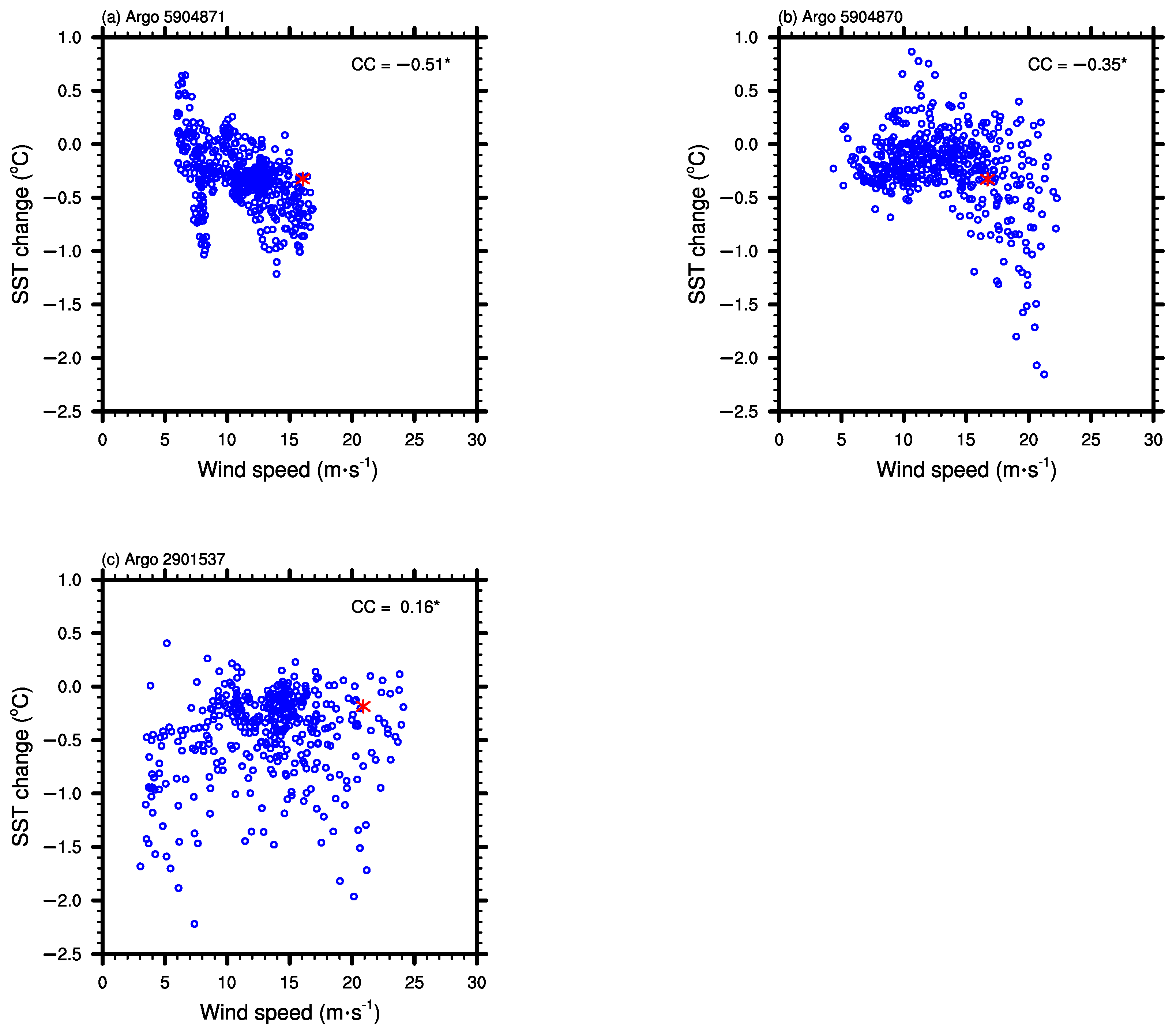 Water 13 02841 g012 550