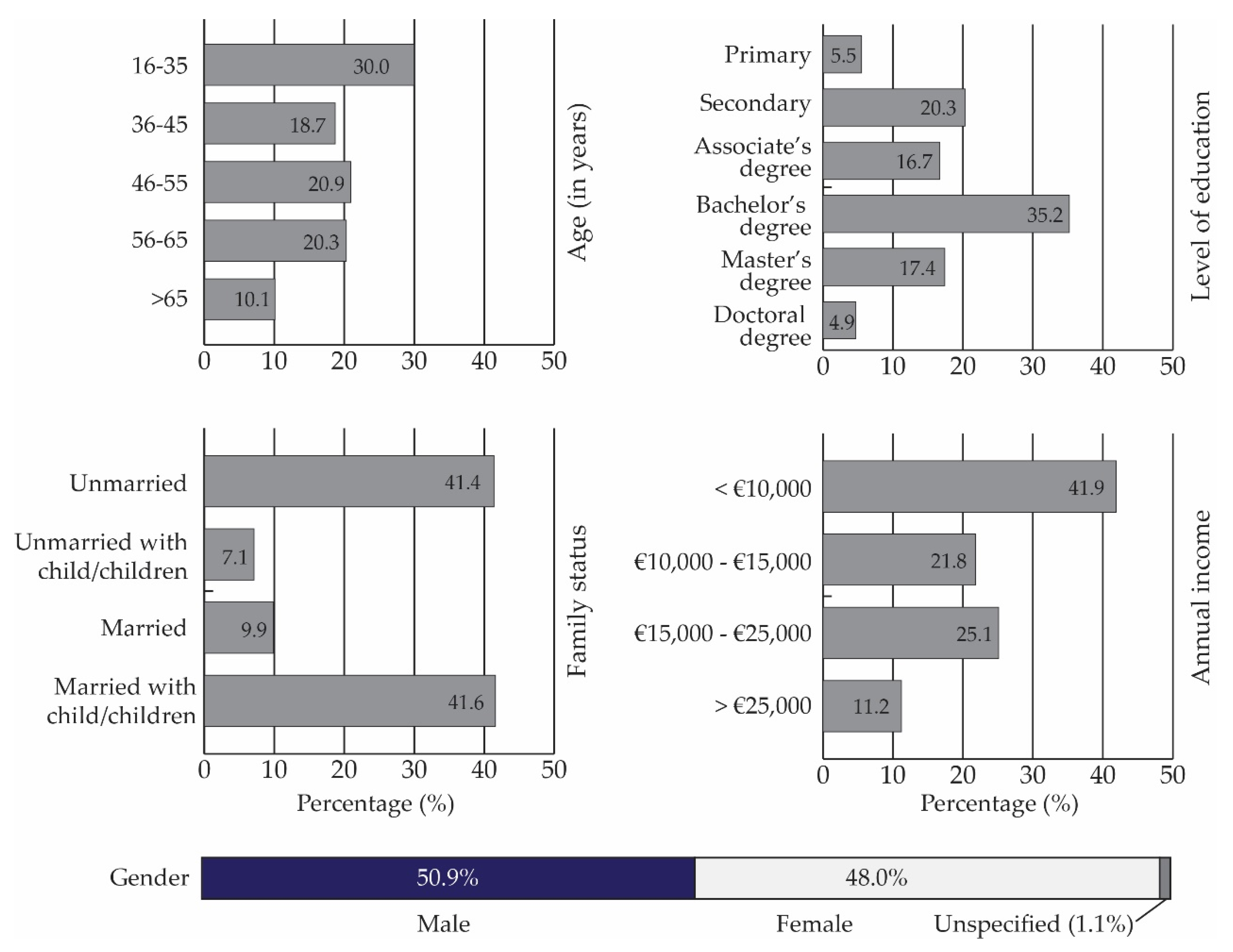 Water 13 02842 g001 550