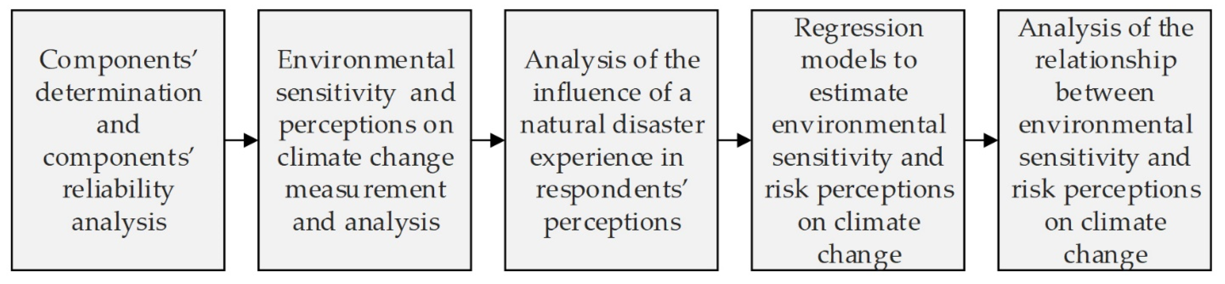 Water 13 02842 g002 550