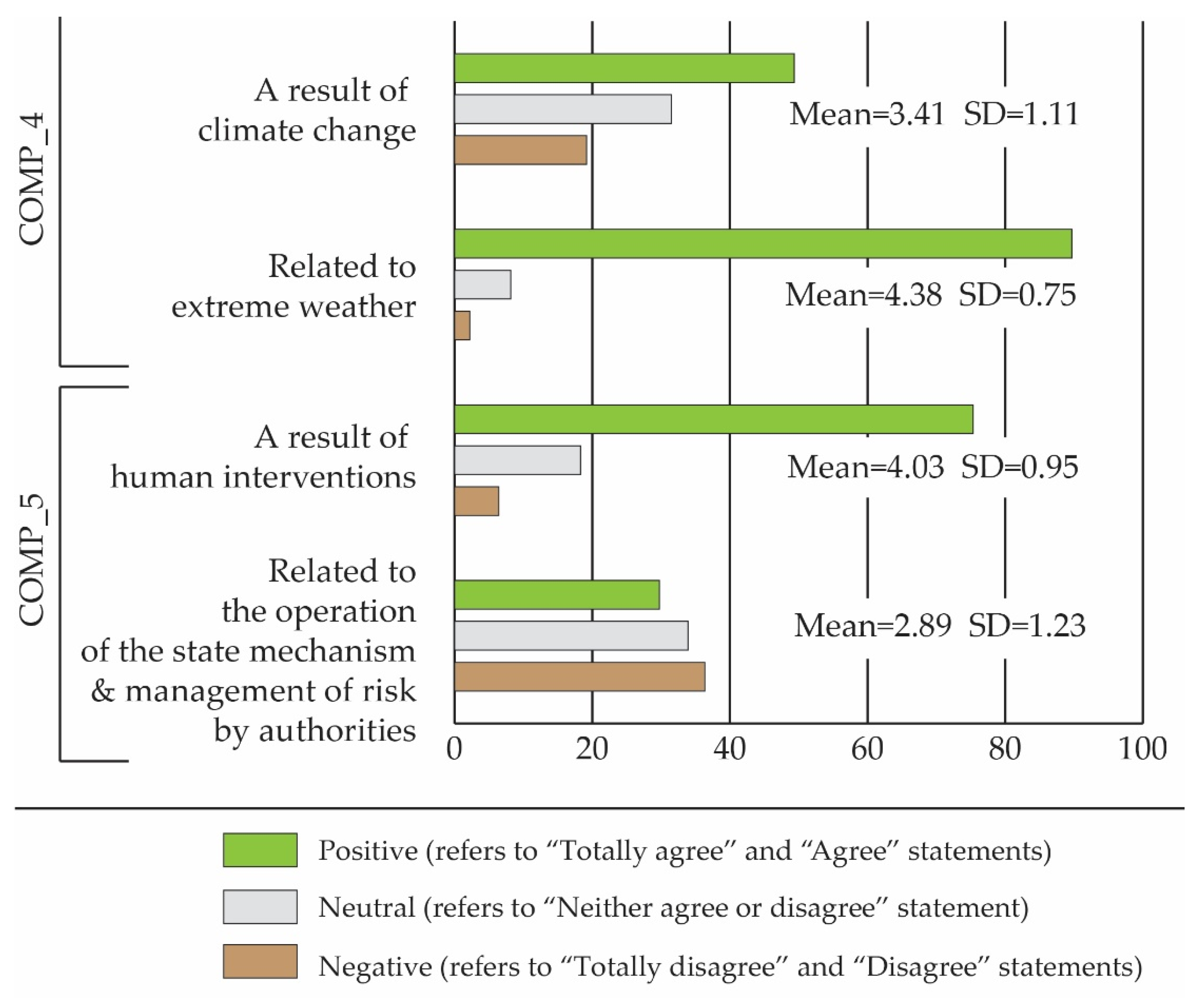 Water 13 02842 g003 550