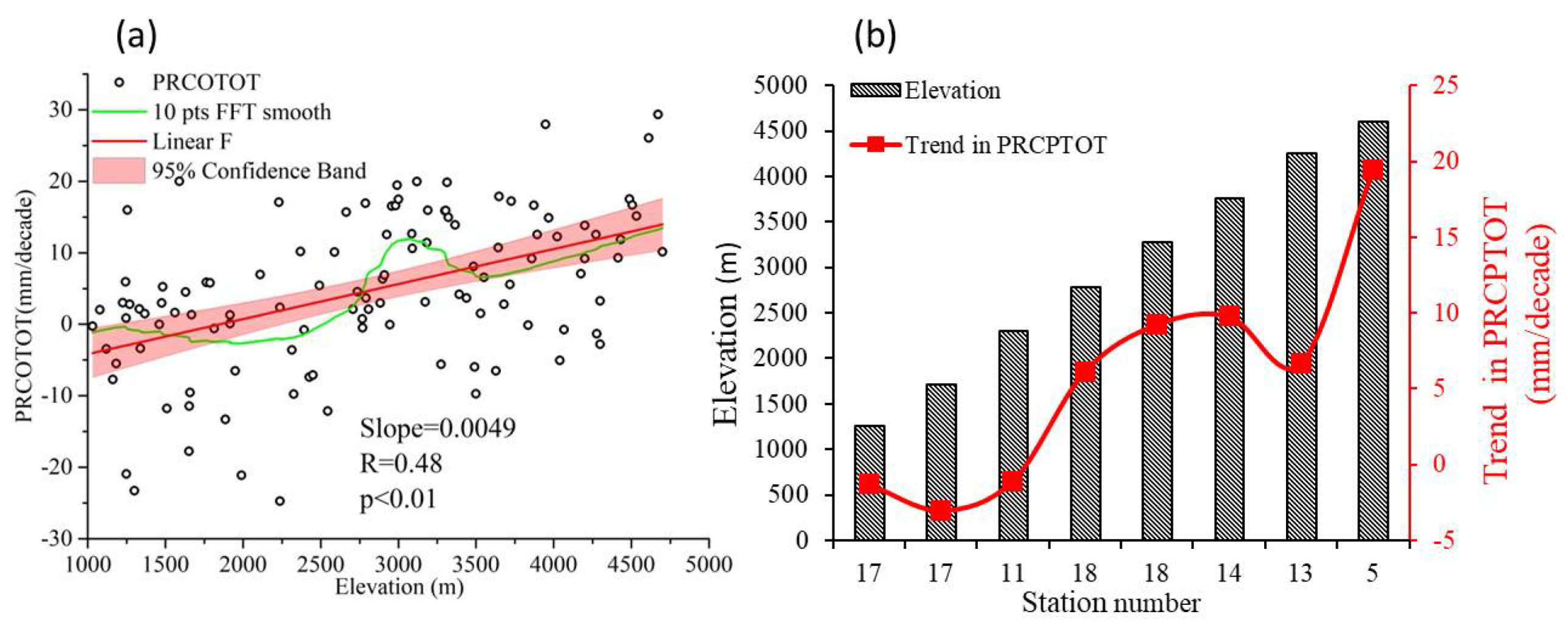 Water 13 02848 g006 550