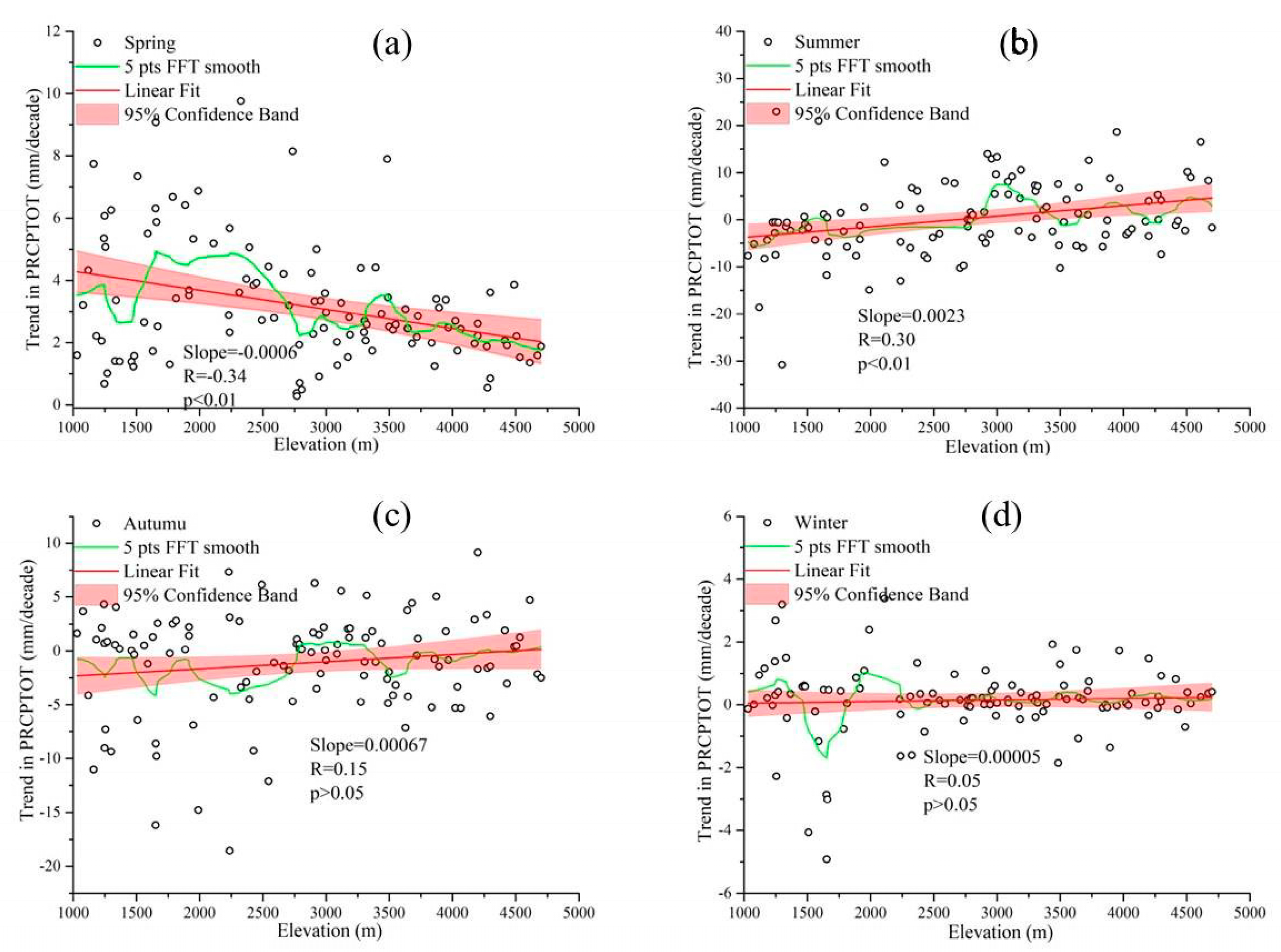 Water 13 02848 g007 550