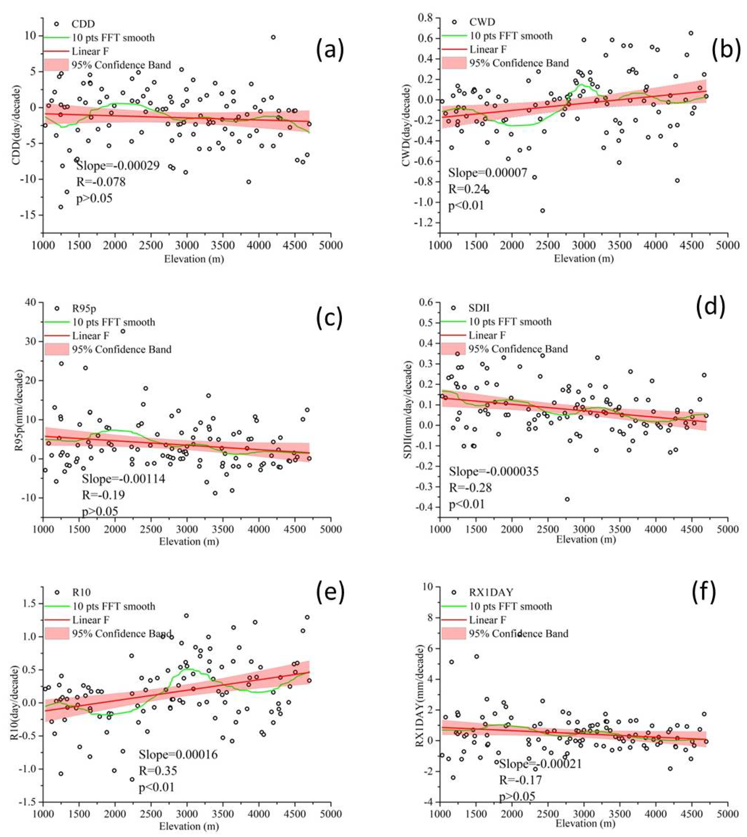 Water 13 02848 g009 550