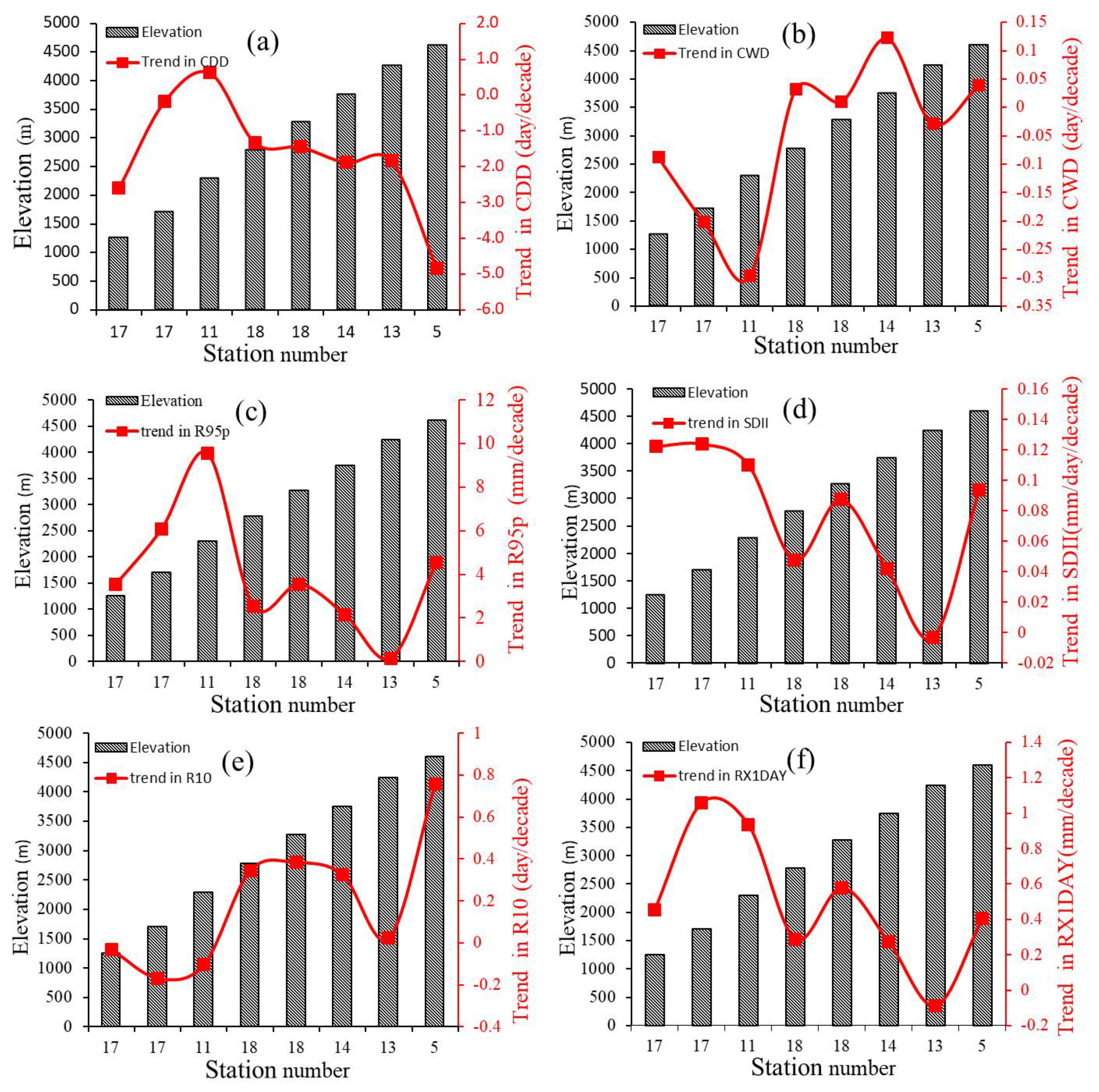 Water 13 02848 g010 550