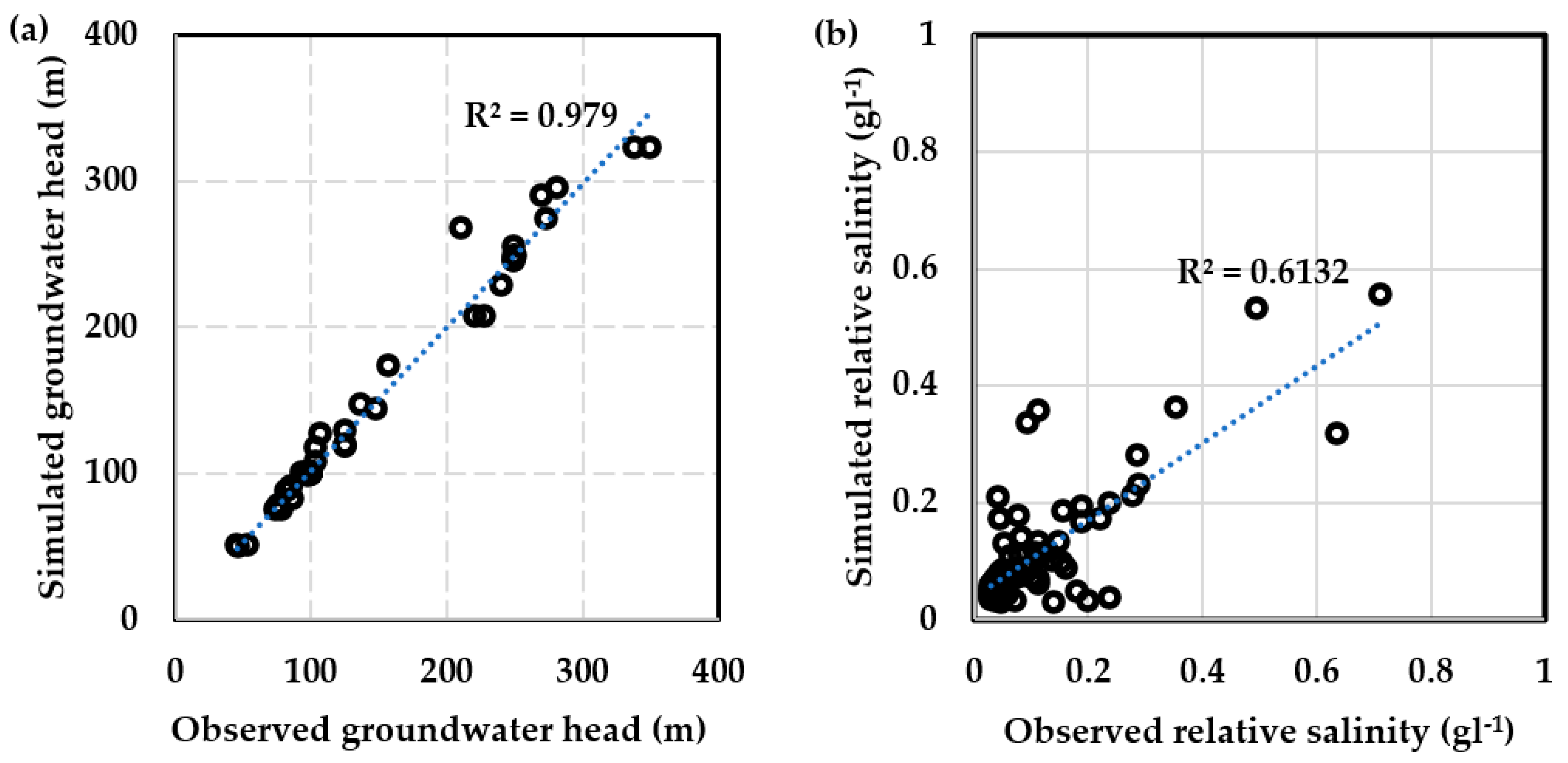 Water 13 02853 g003