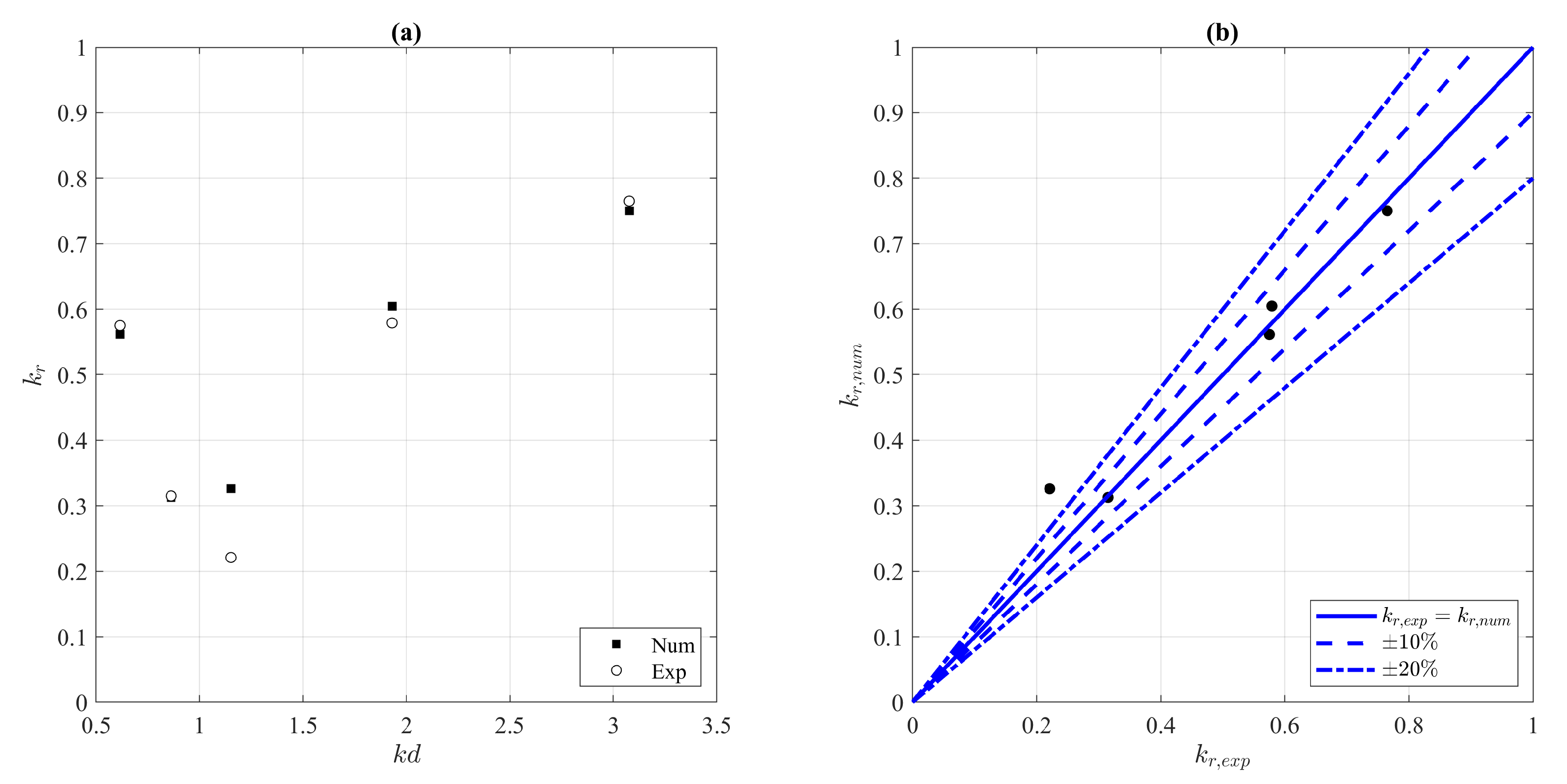 Water 13 02862 g005 550