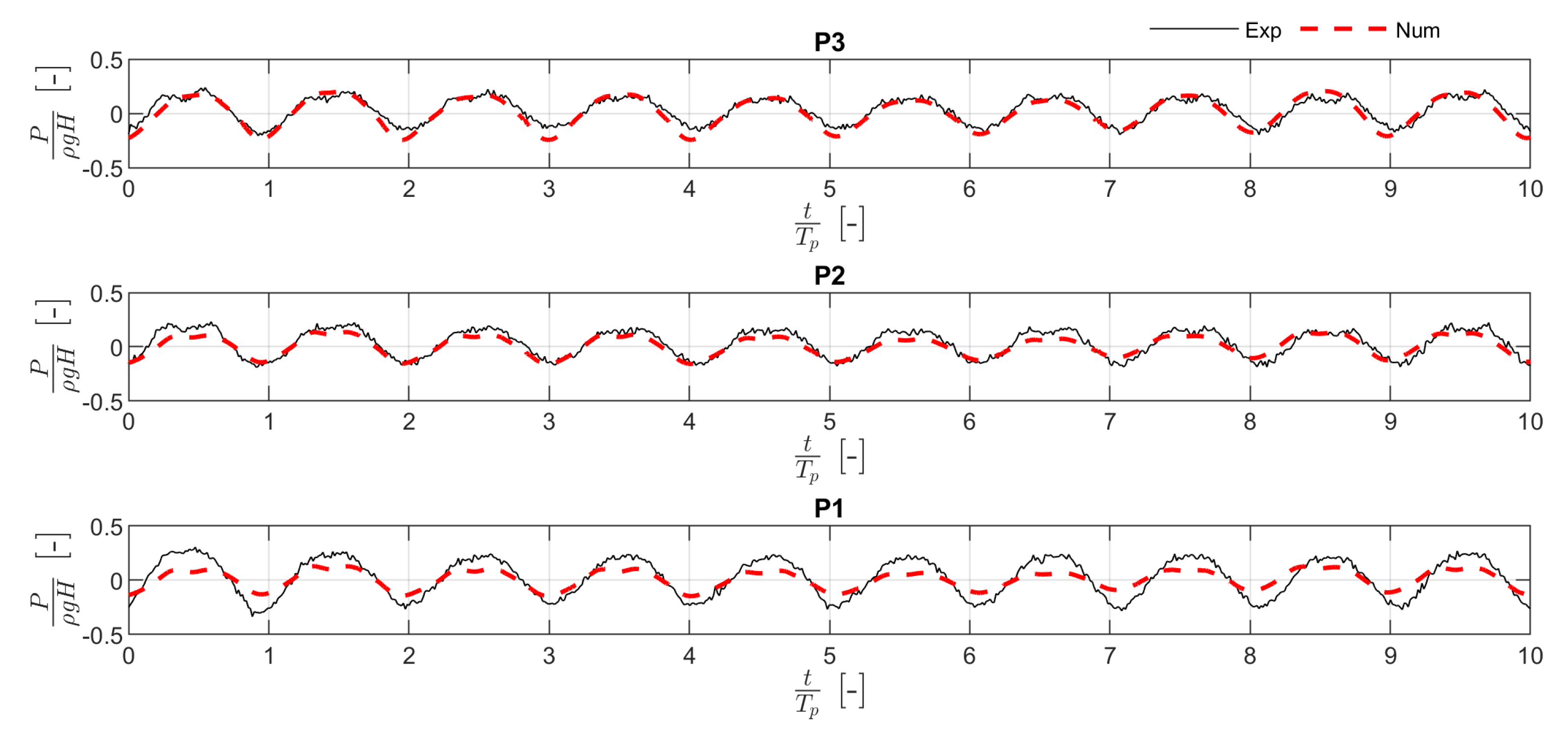 Water 13 02862 g008 550