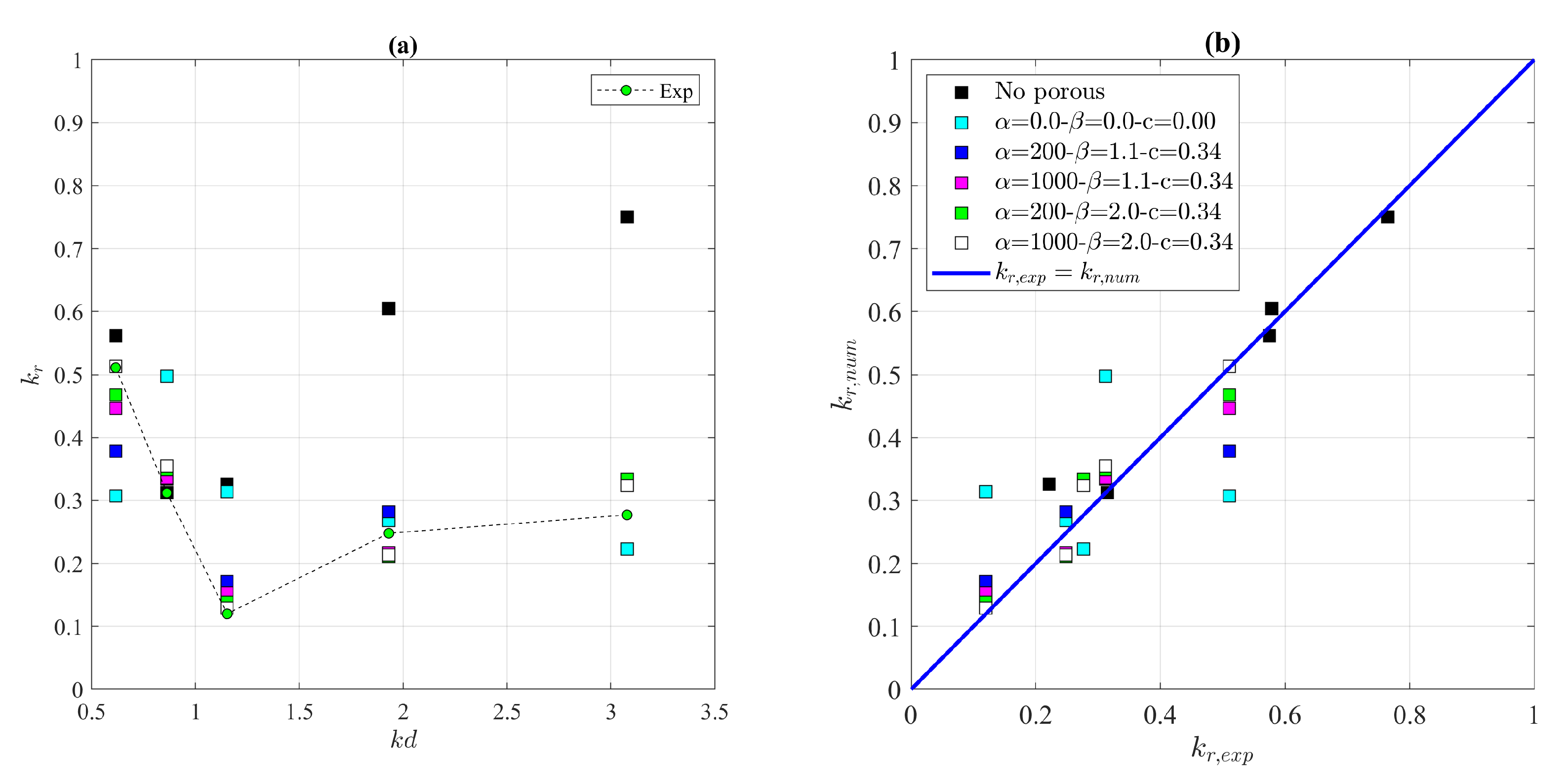 Water 13 02862 g010 550