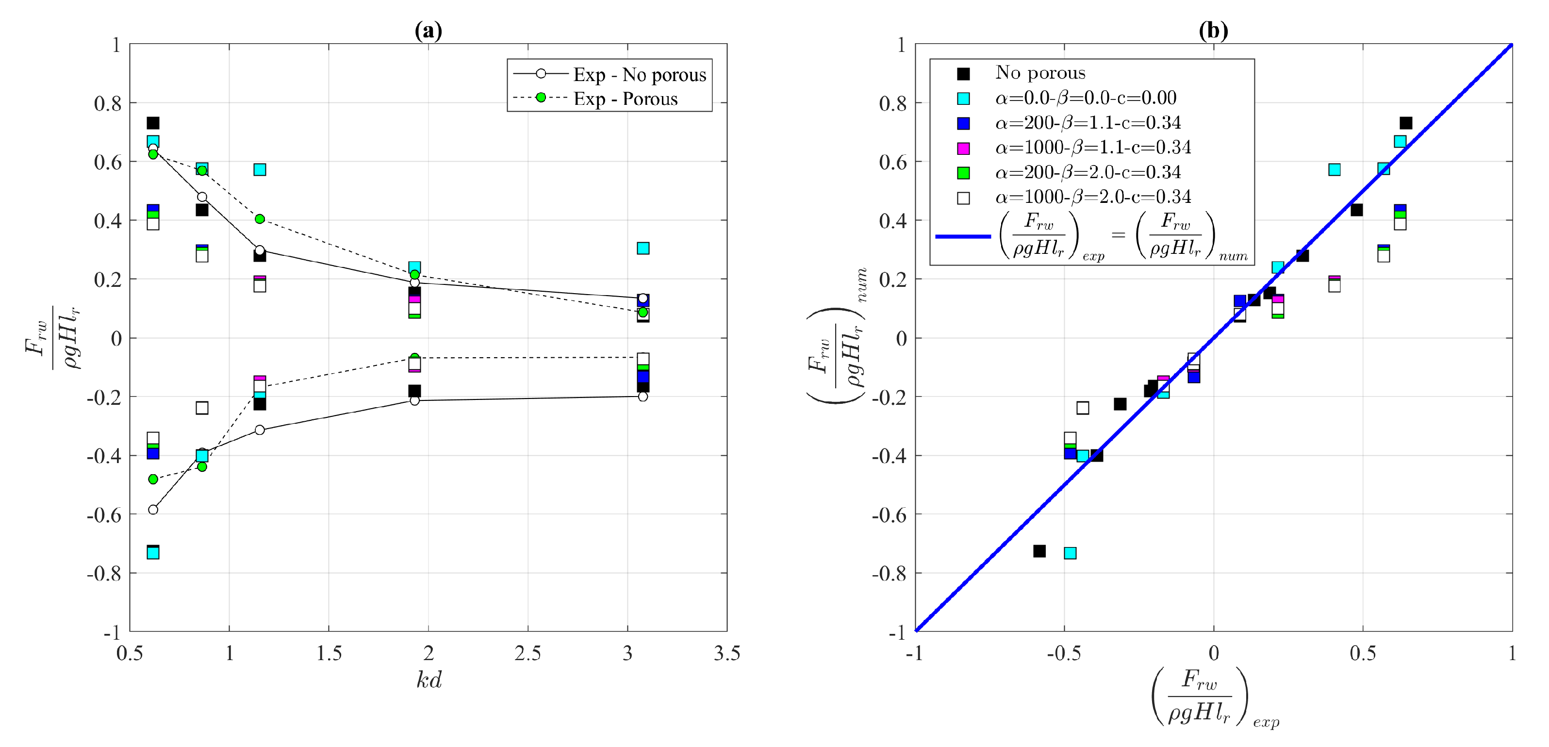 Water 13 02862 g012 550