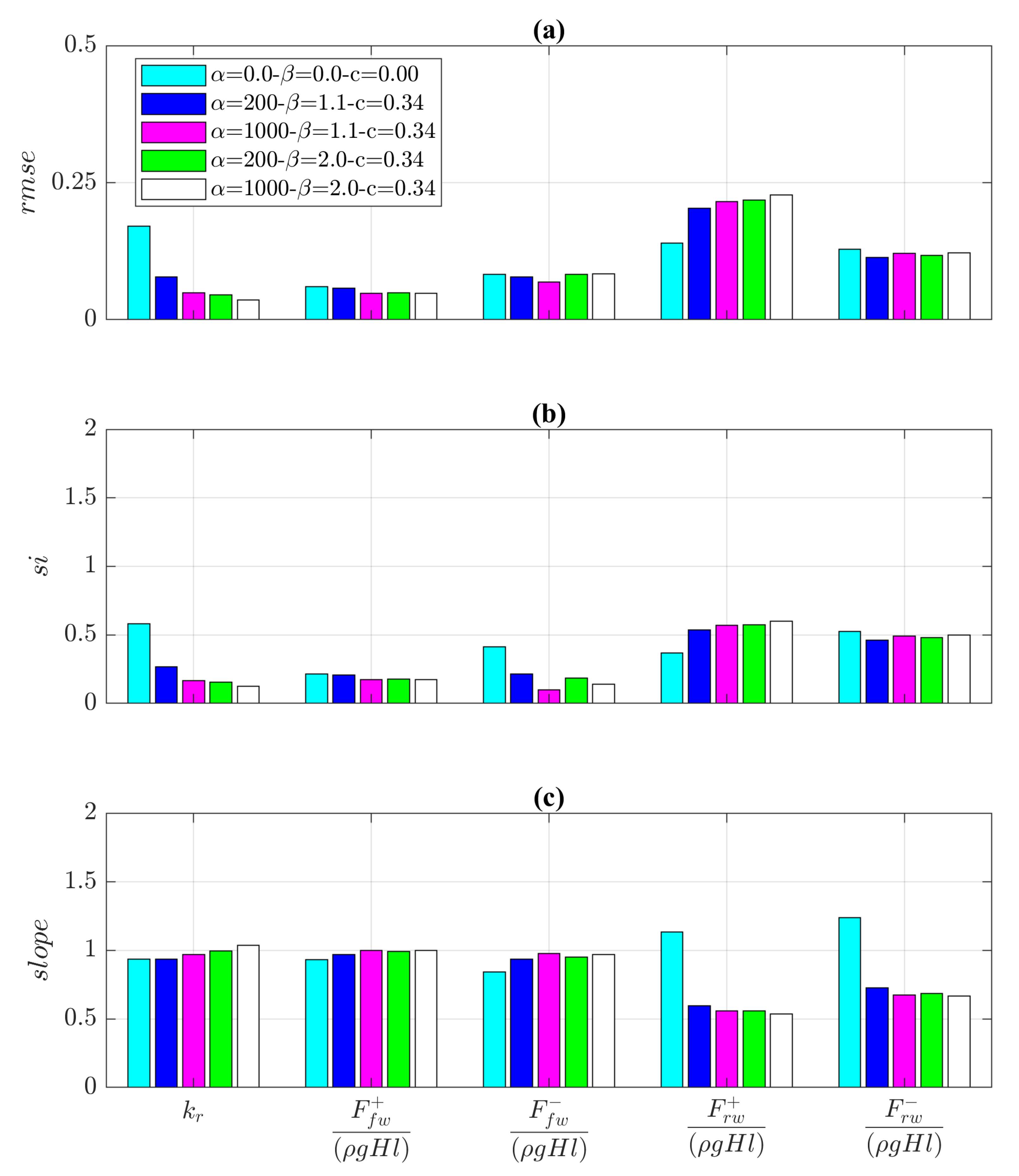 Water 13 02862 g013 550
