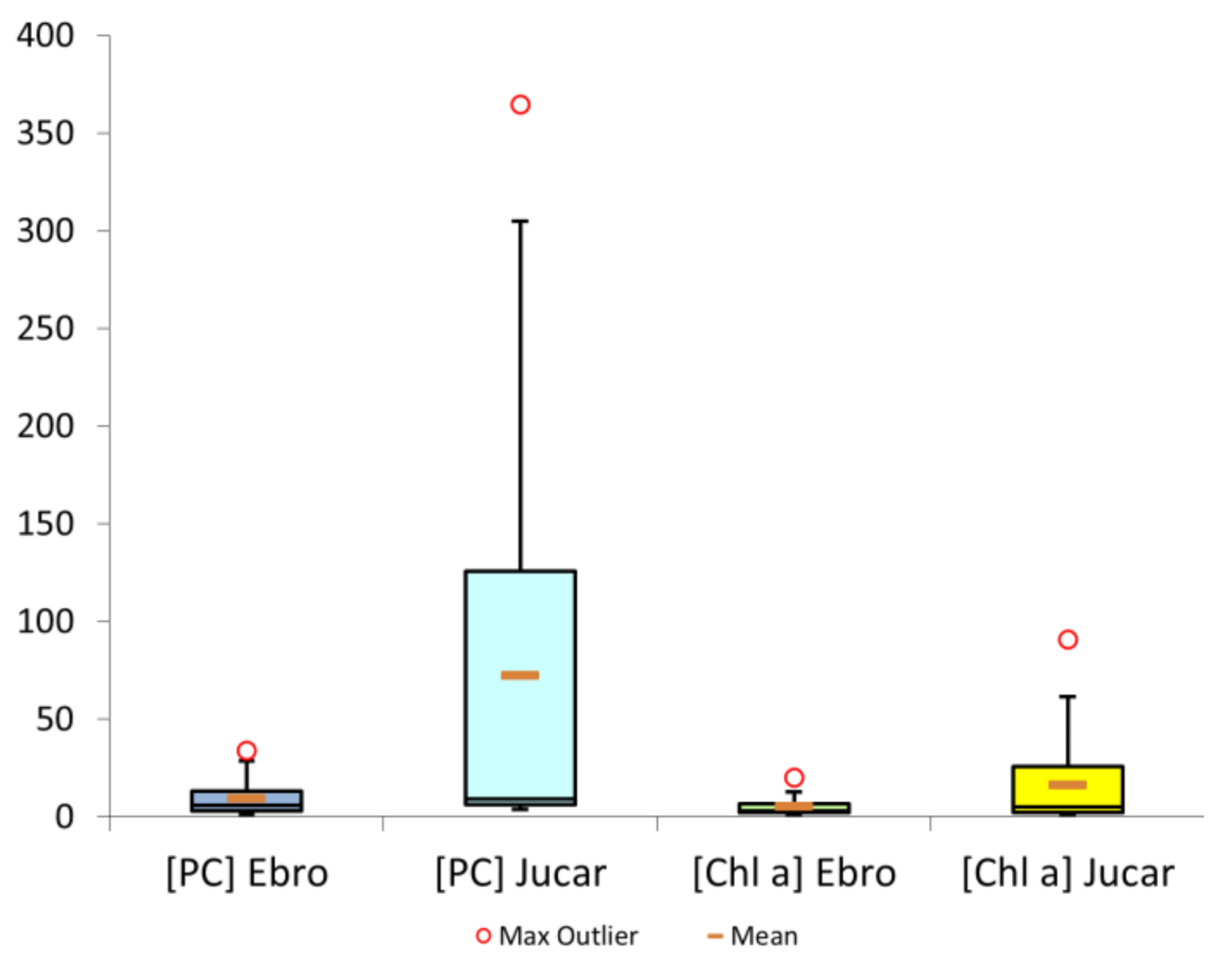 Water 13 02866 g003 550