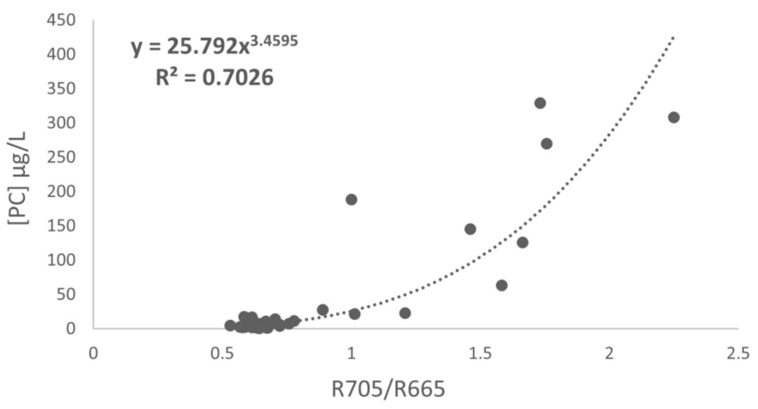 Water 13 02866 g004 550