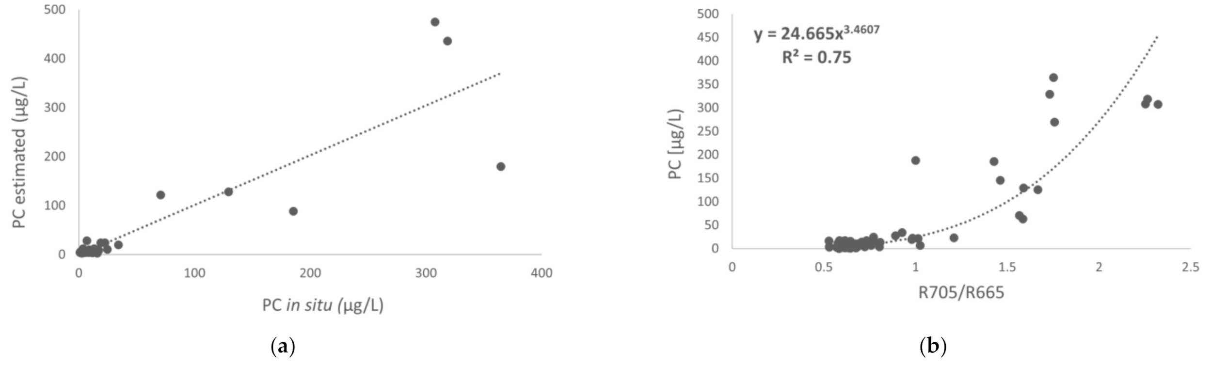 Water 13 02866 g005 550