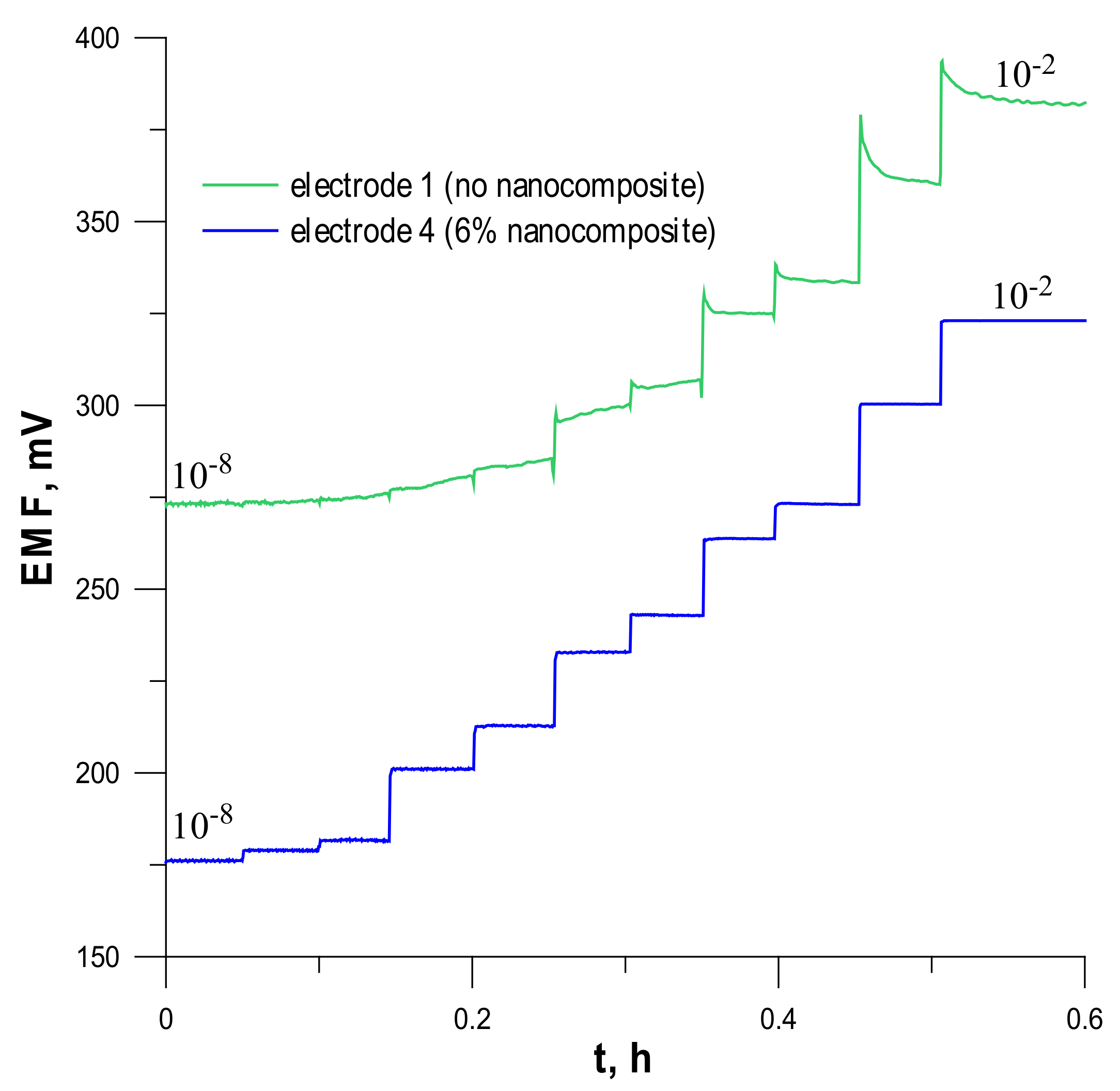 Water 13 02869 g002 550