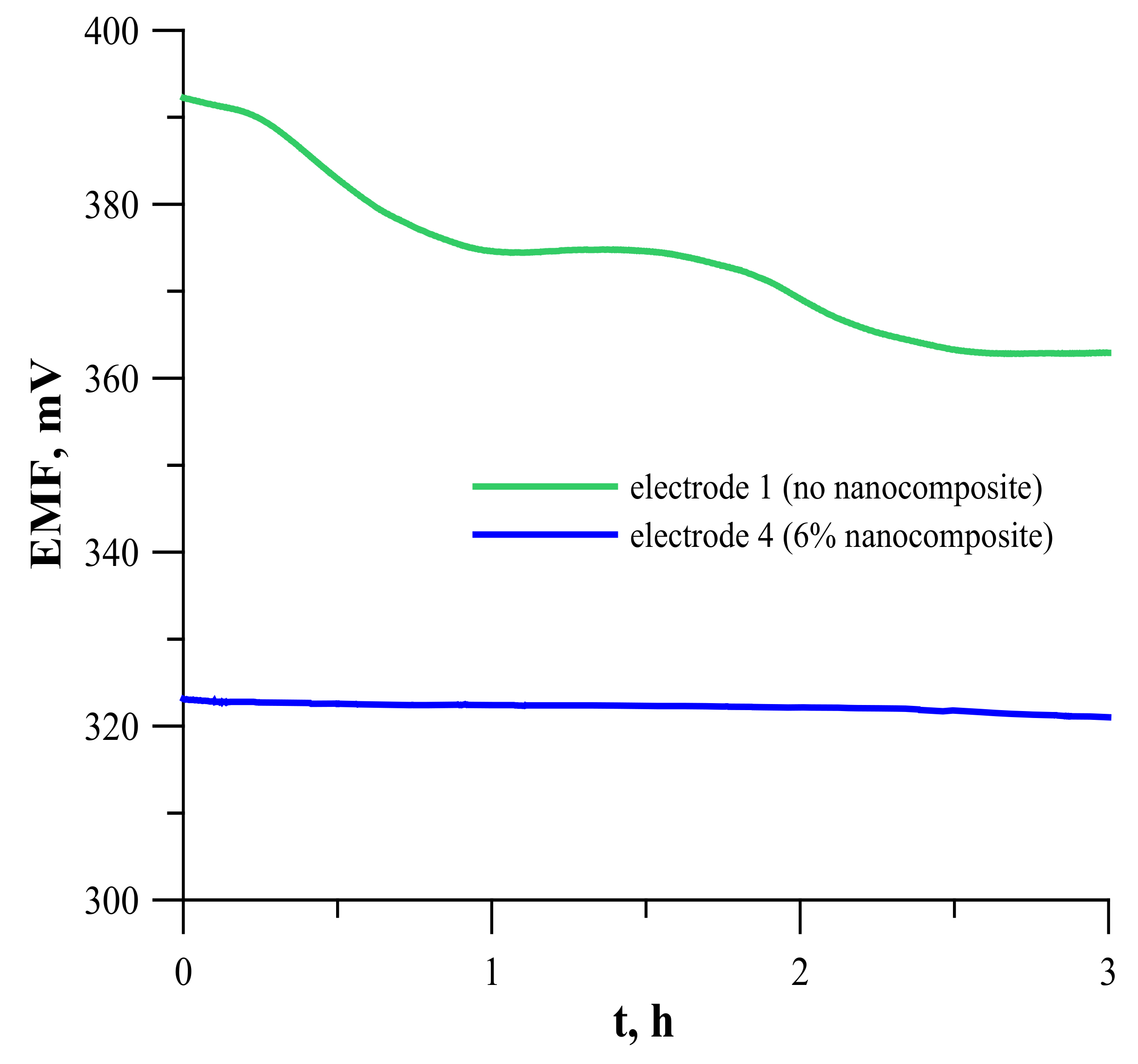 Water 13 02869 g003 550