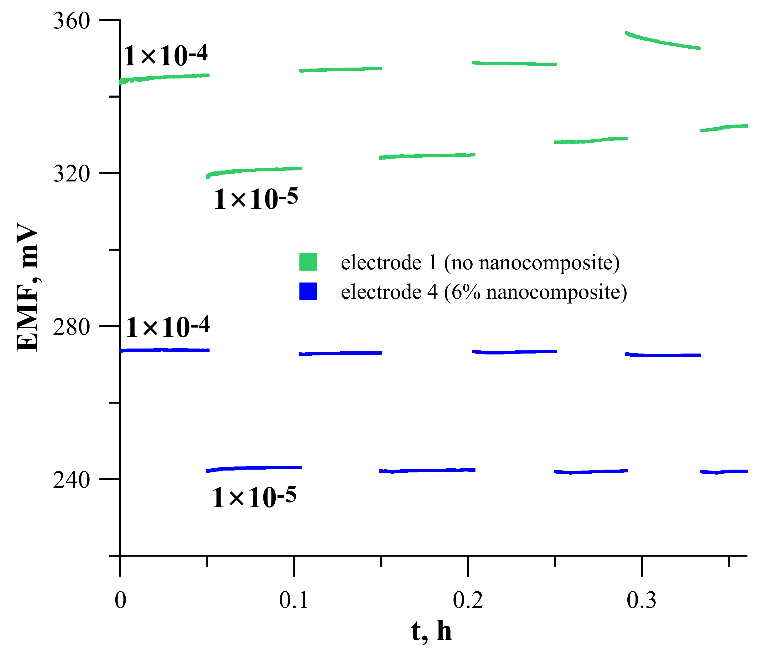 Water 13 02869 g004 550