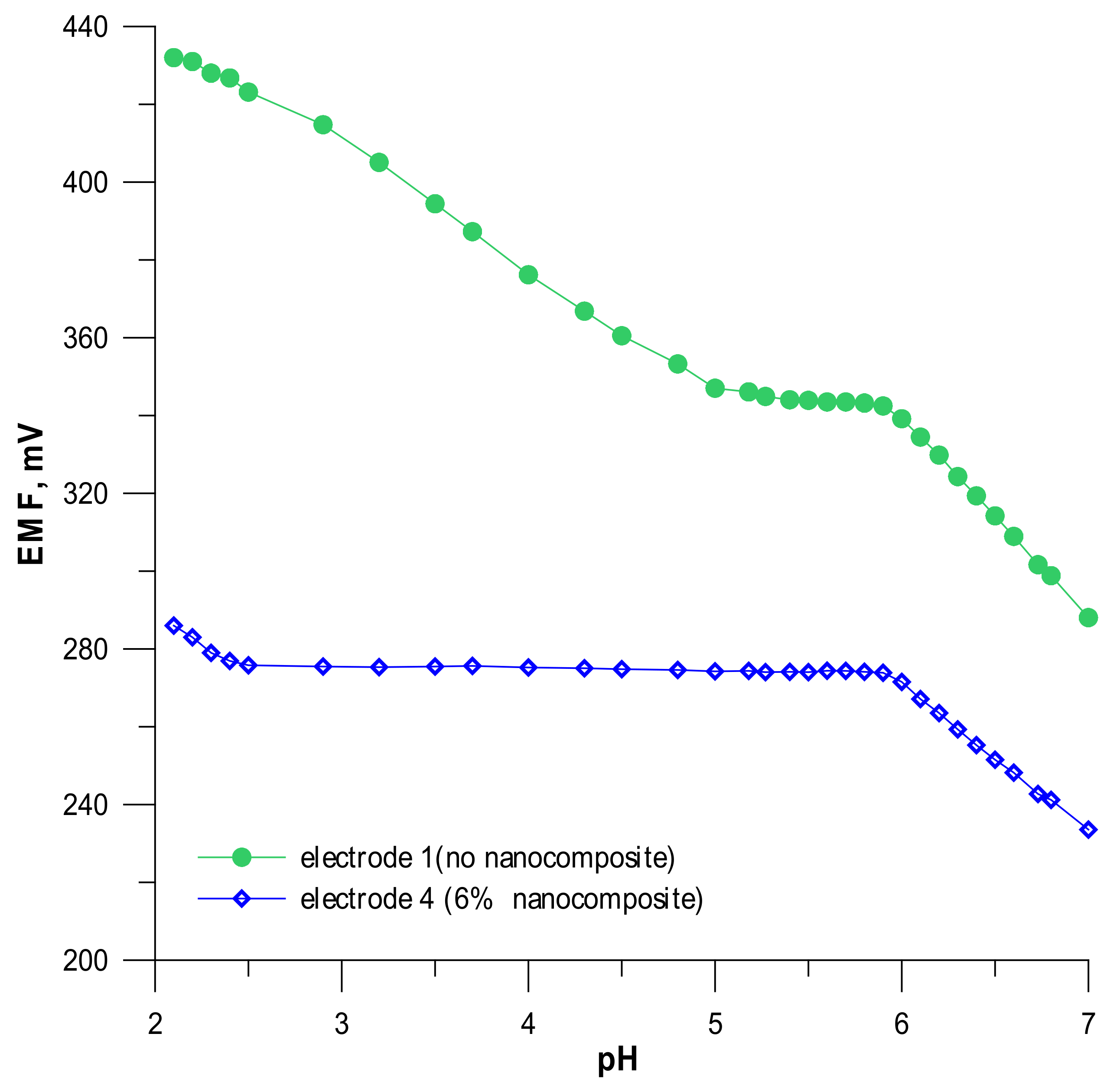 Water 13 02869 g005 550