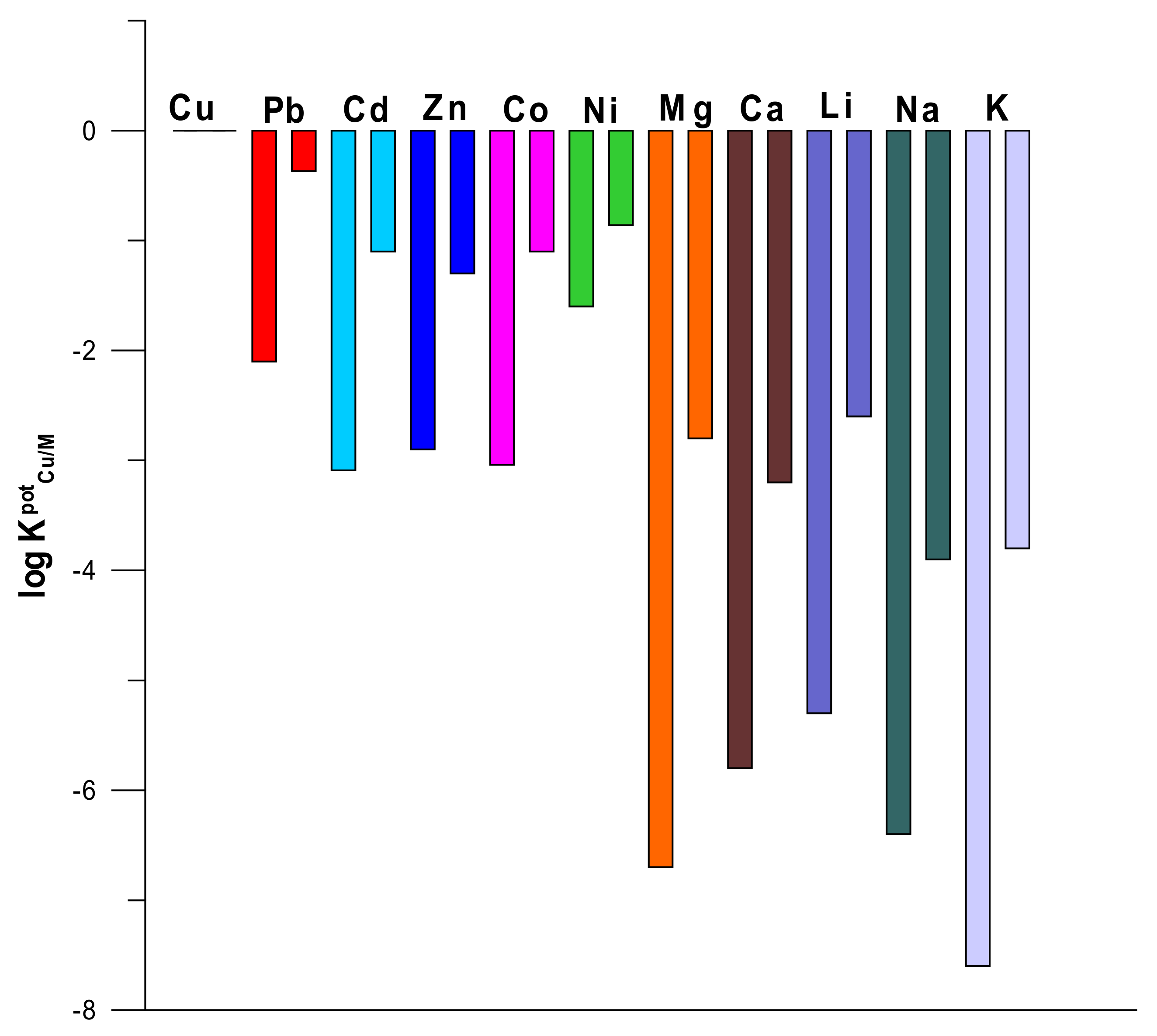 Water 13 02869 g009 550